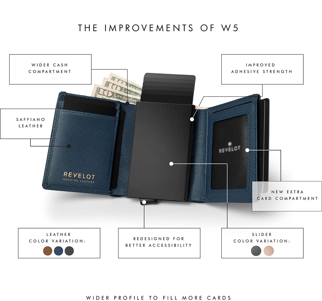 Unisex Slim RFID Blocking Wallet for Men & Women - Smart Card Holder & Trifold Design - Premium Blue Saffiano Leather - Perfect for Travel, Business & Everyday Use
