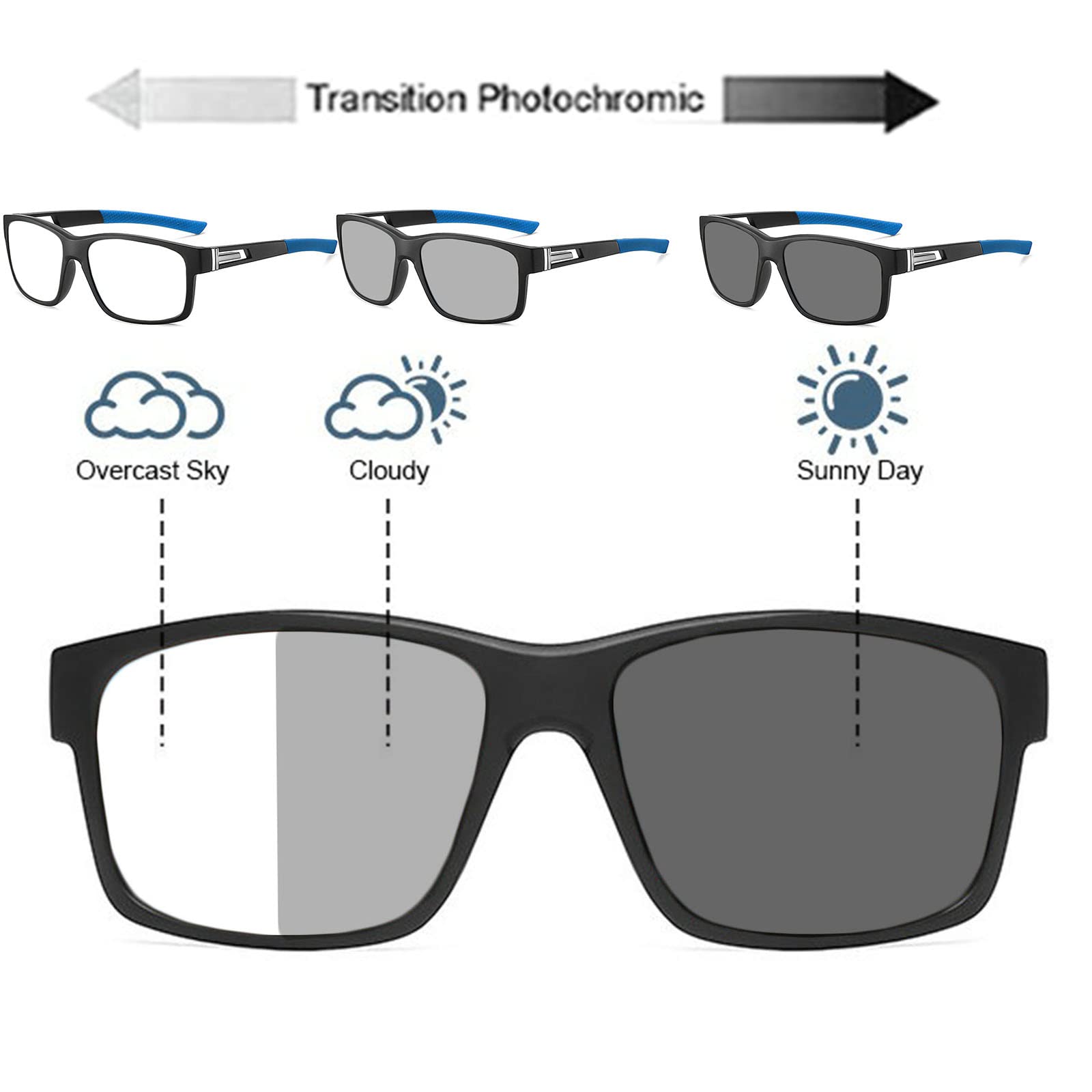 Progressive Multifocal Safety Glasses with Readers - Photochromic Sport Magnifying Reading Goggles for Men & Women - Perfect for Construction, Woodworking, and Outdoor Activities
