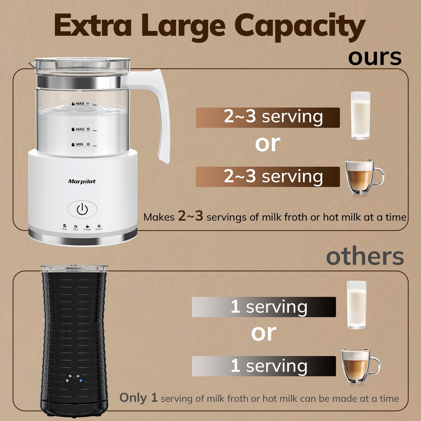 Electric Milk Frother and Steamer - 16.9oz/500ml BPA-Free Milk Frother for Latte, Cappuccino & Hot Chocolate, 4-in-1 Multifunction, Dishwasher Safe, Fast 2-Min Frothing - Perfect for Home Coffee Bars, Office Use & Gift Giving (White)