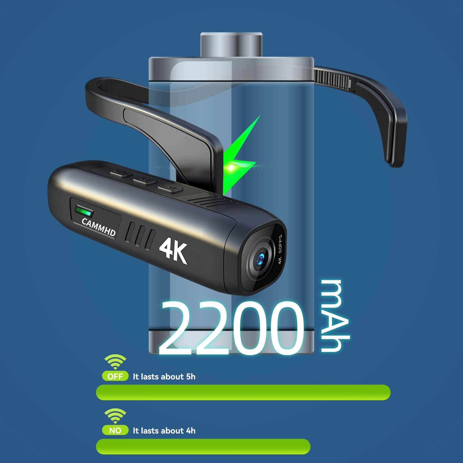 4K WiFi Head Mounted Camera - CAMMHD Hands-Free Wearable Vlog Camcorder with Anti-Shake & 2200mAh Battery, APP Remote Control (64GB) - Perfect for Outdoor Adventures, Sports Recording, Travel Vlogging, and Hands-Free Filming