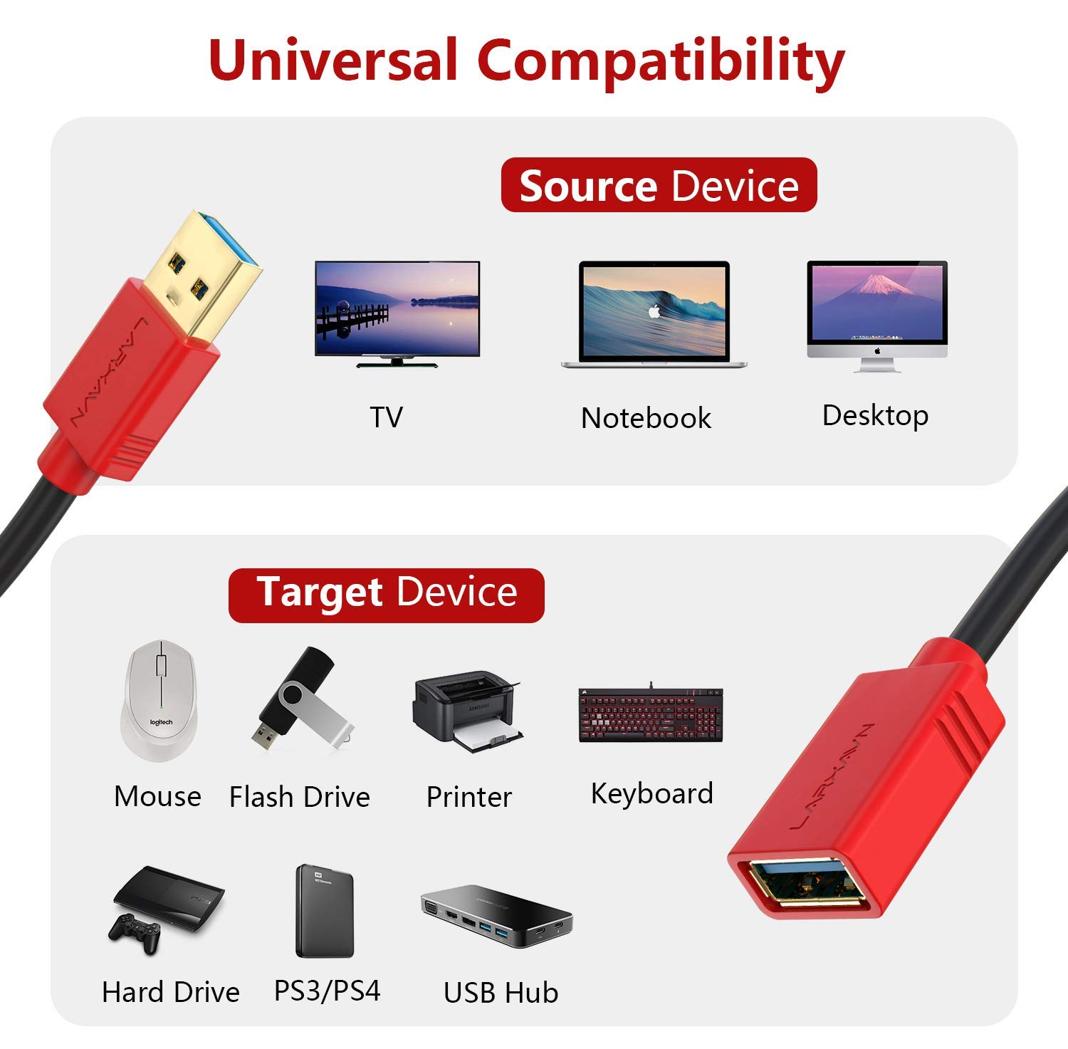 Larxavn USB 3.0 Extension Cable 2ft - Fast Data Transfer for Hard Drive, Keyboard & More