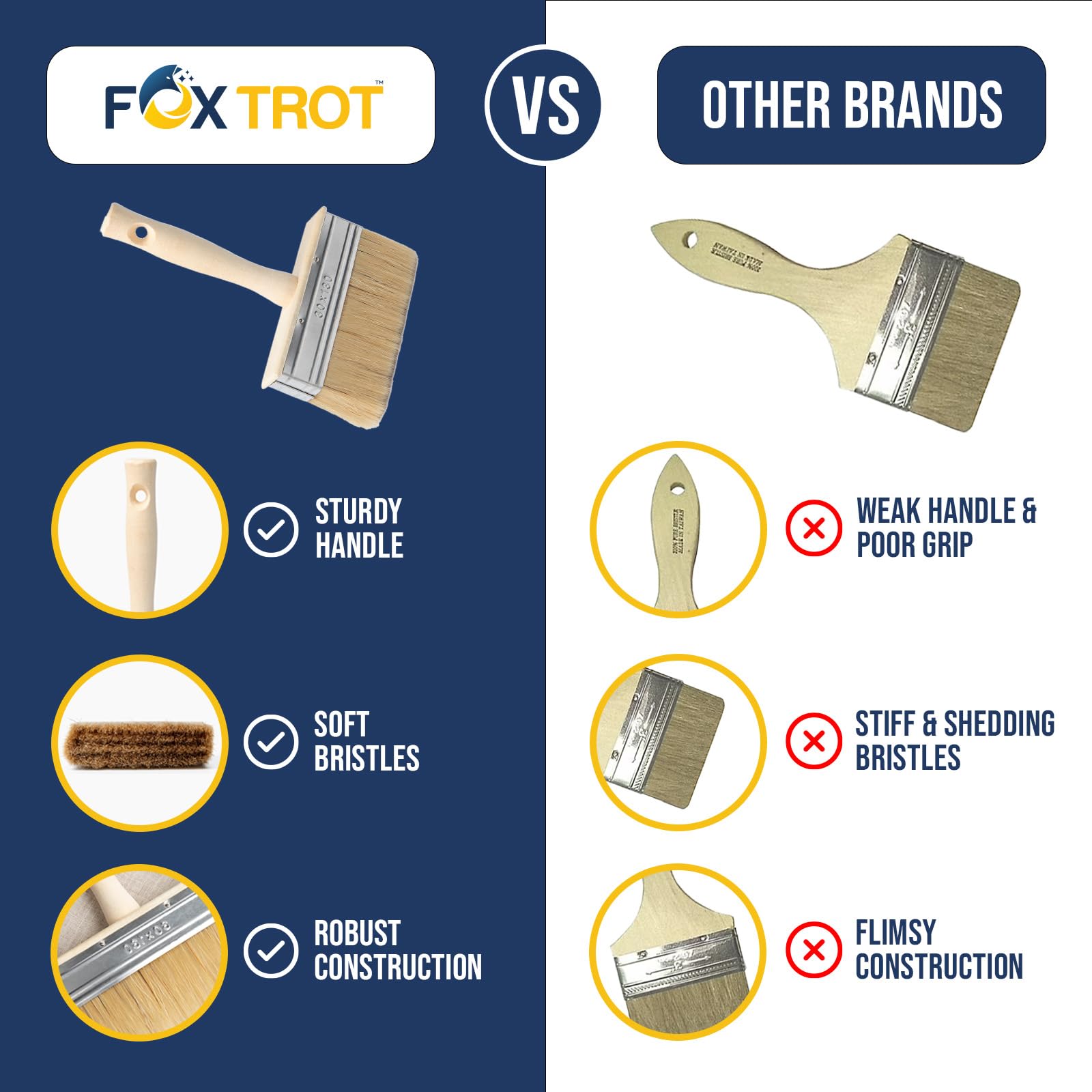 Foxtrot 5-Inch Deck Stain Brush - Professional Grade Paint & Sealer Applicator for Wood Decks, Fences, Walls | Fast & Even Coverage | Perfect for Outdoor Wood Staining, Fence Painting & Home Improvement Projects