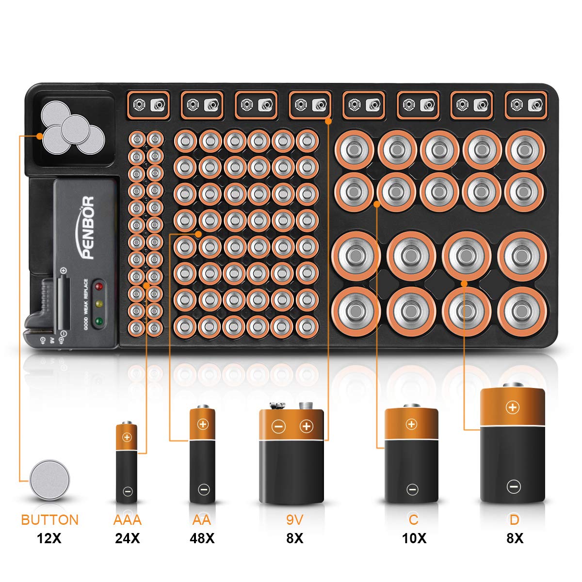 Portable Battery Organizer Storage Case with Wall-Mounted Design - Holds 110 Batteries (AAA, AA, 9V, C, D & Button Cells) - Includes Battery Tester & Perfect-Size Slots - Ideal for Home, Office & Garage Organization