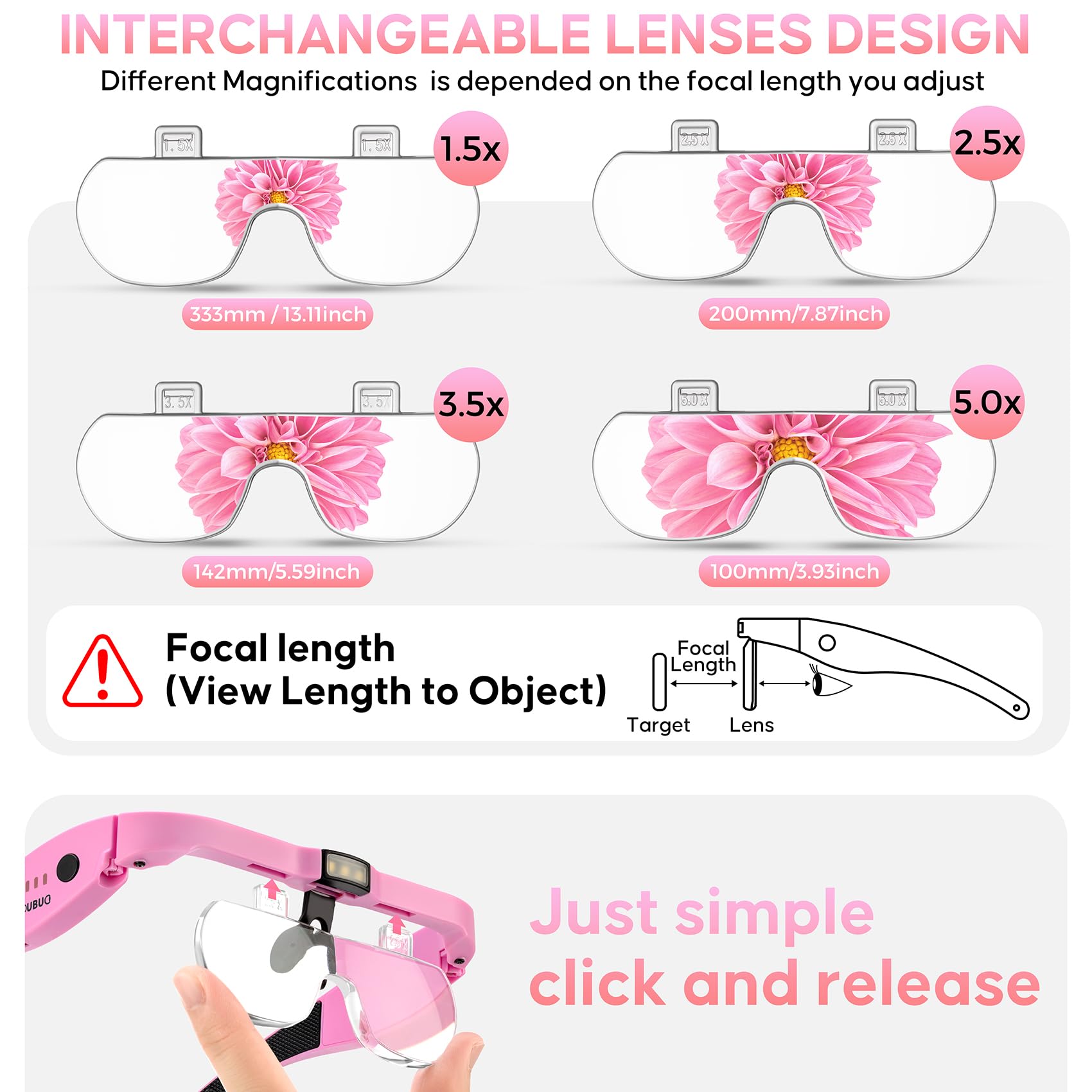 Rechargeable LED Magnifying Headset with Light - 1.5X to 5.0X Adjustable Magnification for Jewelry Making, Crafts & Close Work - Includes Carry Case & Interchangeable Lenses - Perfect for Watch Repair, Reading & Hobby Projects