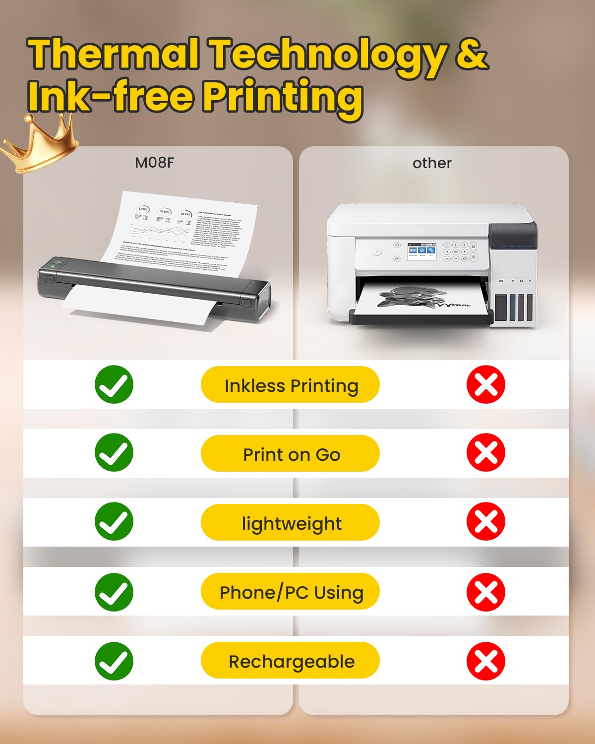 Phomemo M08F Pro Wireless Portable Thermal Printer - Inkless Bluetooth Printer for iOS, Android, PC - Supports 8.5