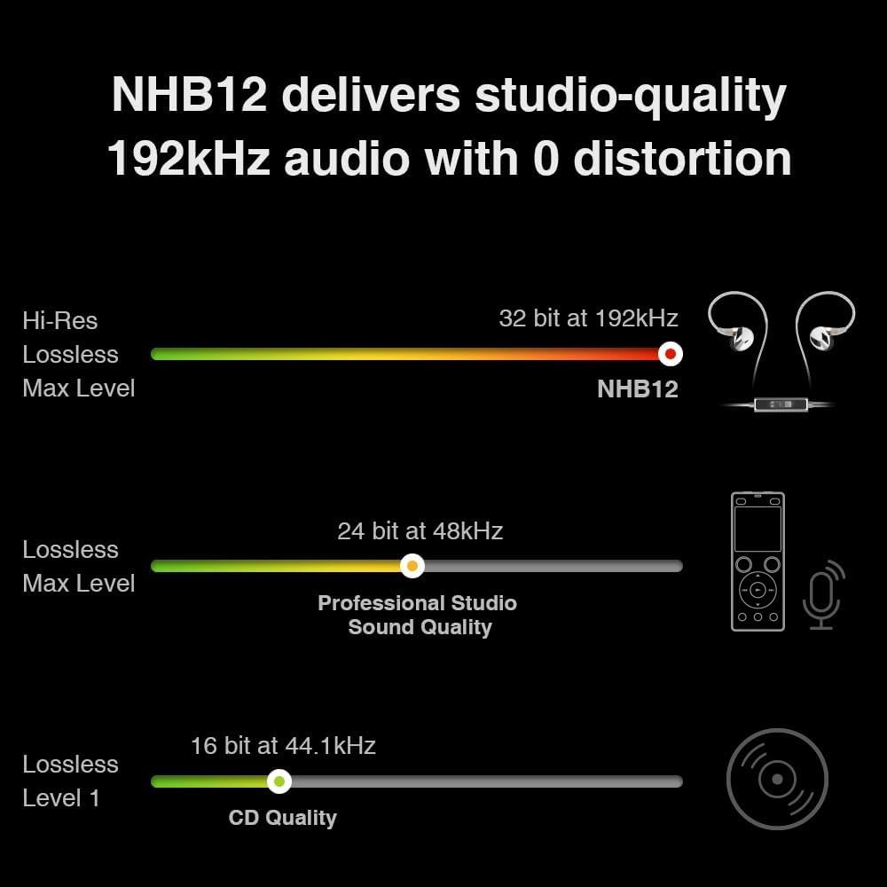 Questyle NHB12 HiFi In-Ear Earphones - Apple MFi Certified Lightning Connector, True Lossless 192kHz Hi-Res Audio, Built-in Amplifier for iPhone | Perfect for Music Lovers, Audiophiles & Commuting