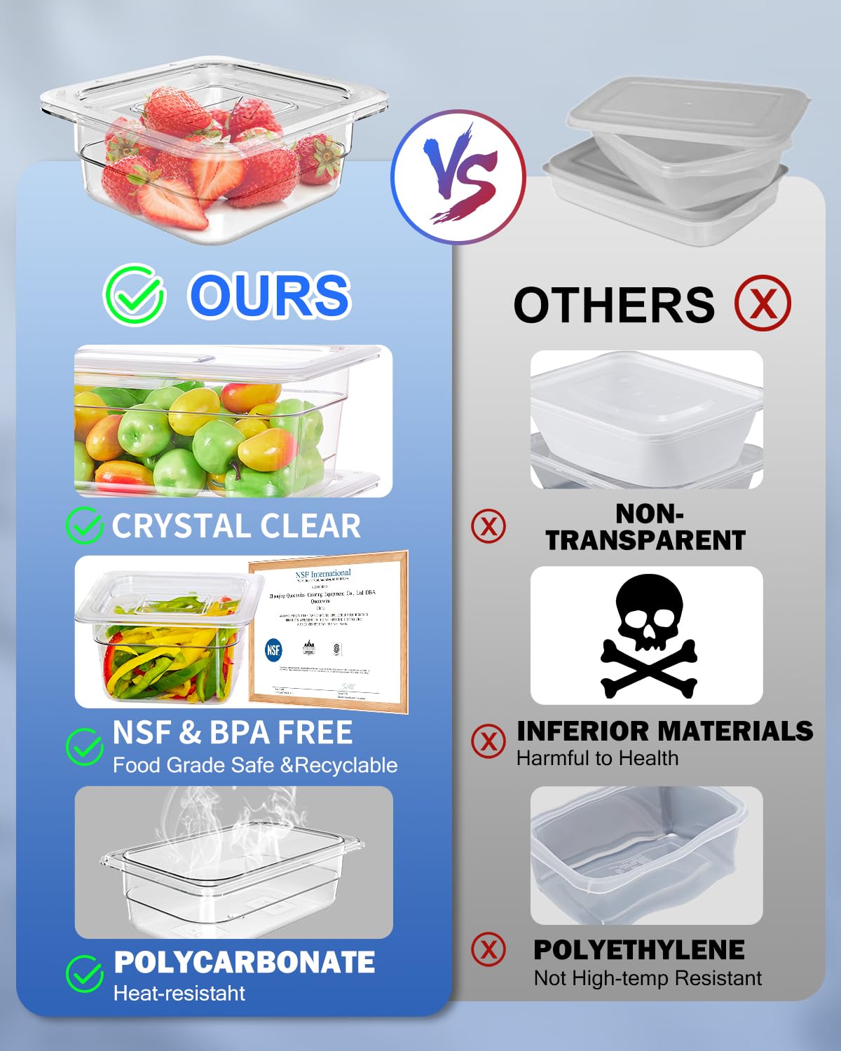 1/9 Size 2.5 Inch Clear NSF Polycarbonate Food Pan - 15 PCS Commercial Food Storage Containers with Lids | BPA-Free, Food Grade, Hot & Cold Resistant | Perfect for Restaurants, Catering, Buffets & Food Prep