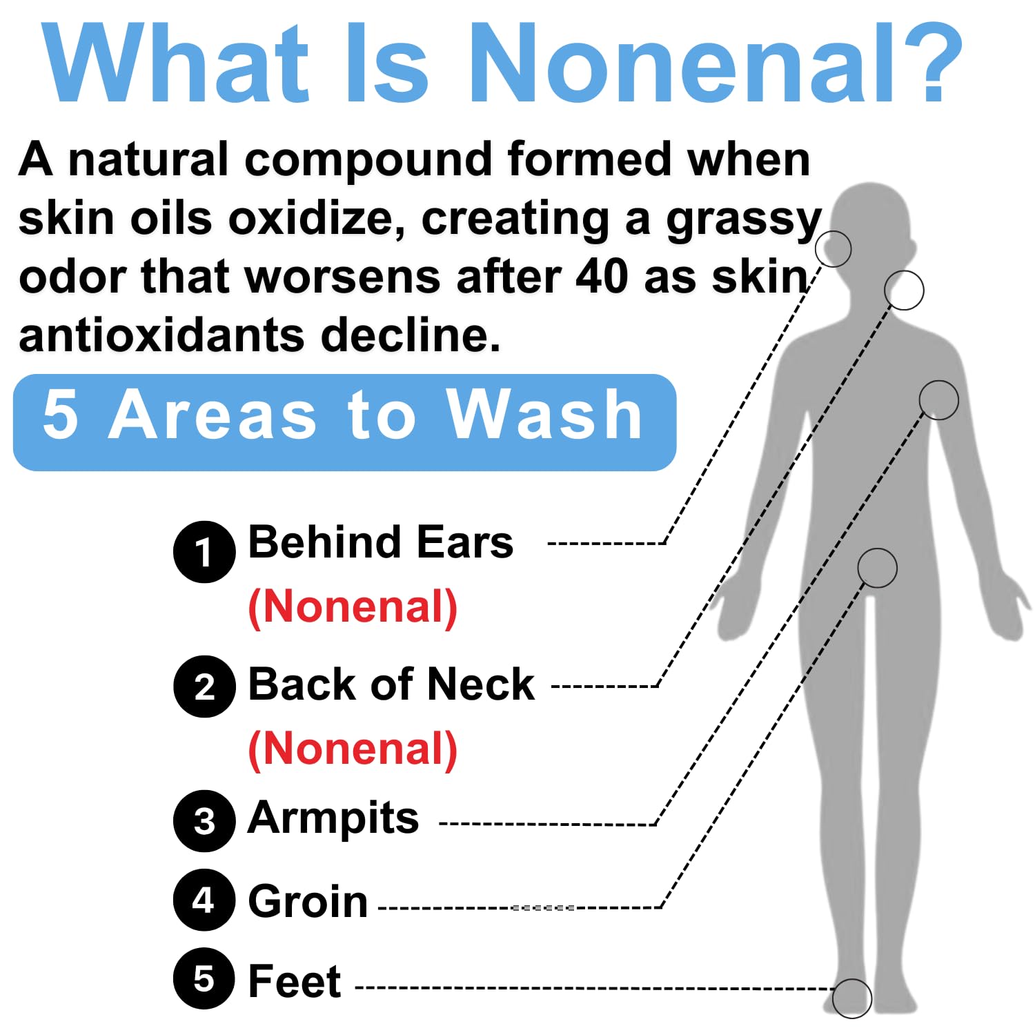 Mirai Clinical Natural Persimmon & Green Tea Body Wash for Strong Odor - Renewing Purifying & Deodorizing Body Wash for Women & Men - Nonenal Odor Eliminator - 9.29 Fl oz - Perfect for Gym, Travel & Daily Shower Use