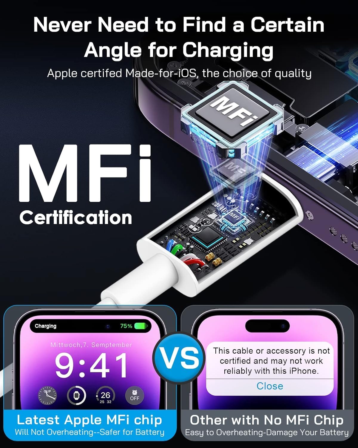 ZENOVA 2-Pack iPhone Charger Cable Fast Charging 1M White - Compatible with iPhone 14 13 12 11 Pro Max XS XR X 8 7 6 Plus 5, iPad & iPod - Perfect for Home, Office, Travel & Car Charging