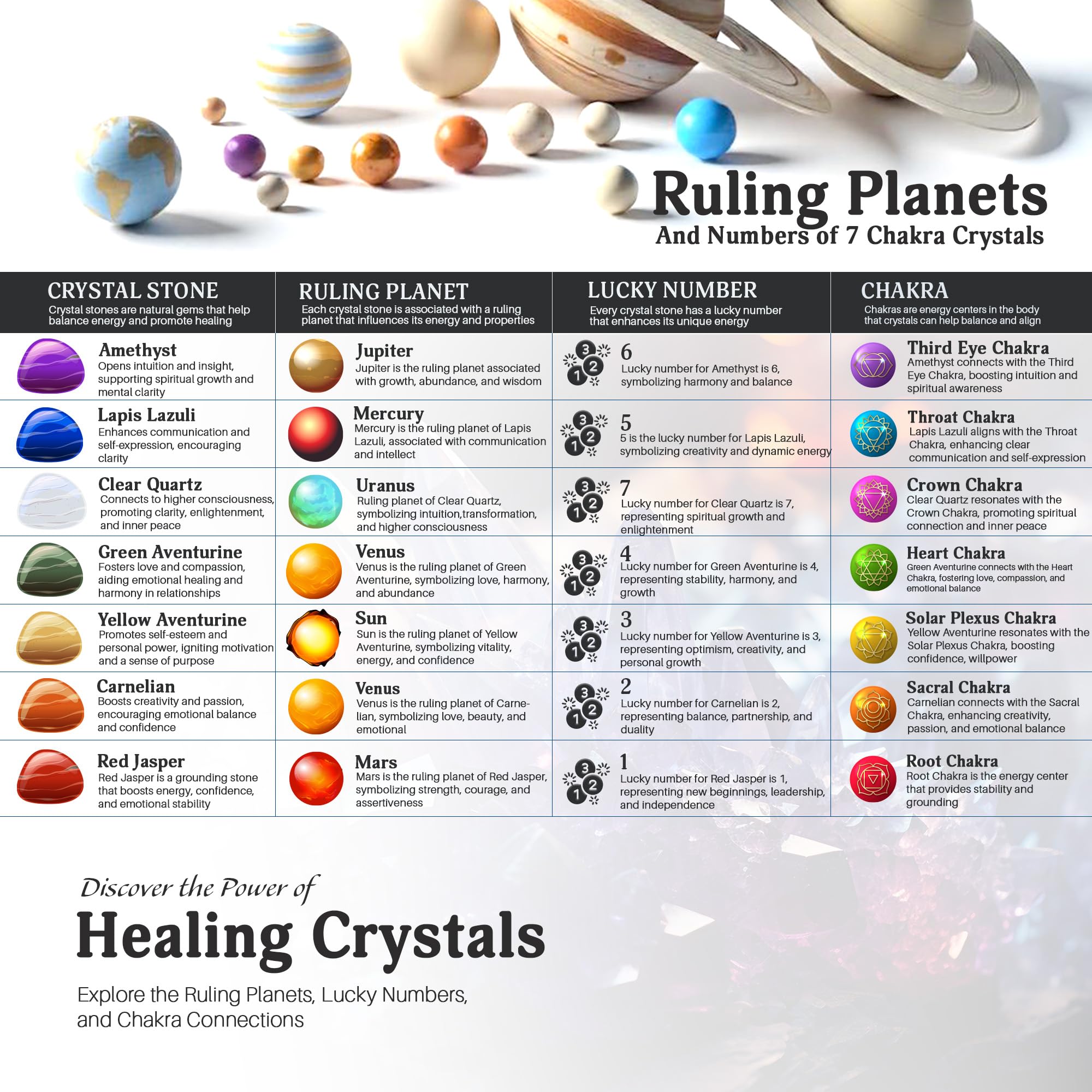 FASHIONZAADI 7 Chakra Tree of Life Crystal Decor - Spiritual Healing Gifts for Women, Mothers, Meditation & Feng Shui Home Decor - Perfect for Birthday, Yoga Room, Office Desk & Zen Space Decoration
