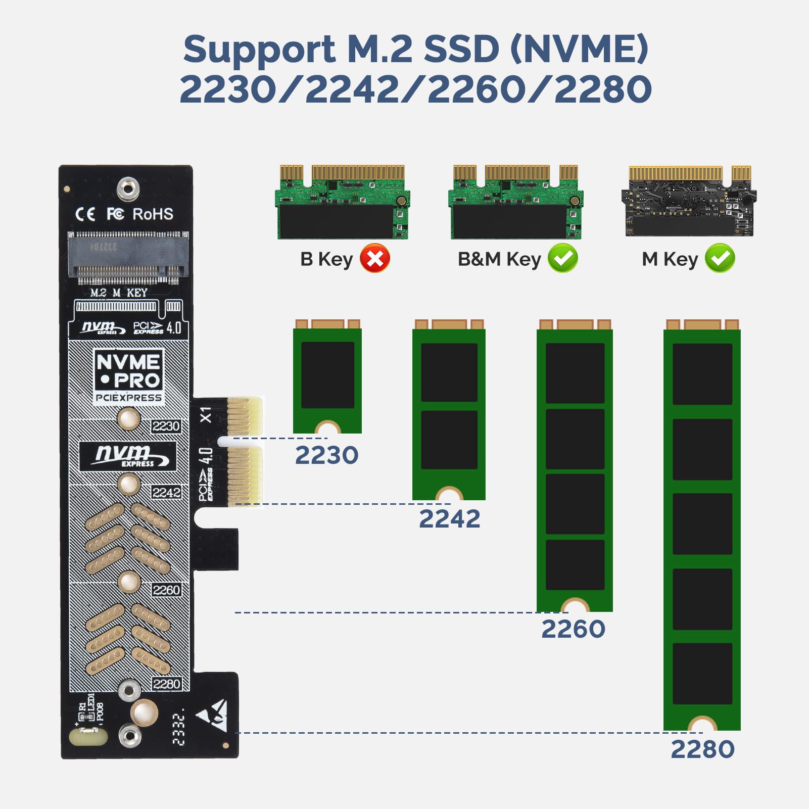 ELUTENG PCIe NVMe Adapter with Aluminum Heatsink - M.2 SSD to PCIe Converter Card for 2230/2242/2260/2280 Drives - Supports PCIe X1/X4/X8/X16 Slots & Low Profile Bracket - Max 4TB Capacity - Perfect for Gaming PCs, Workstations & Server Upgrades