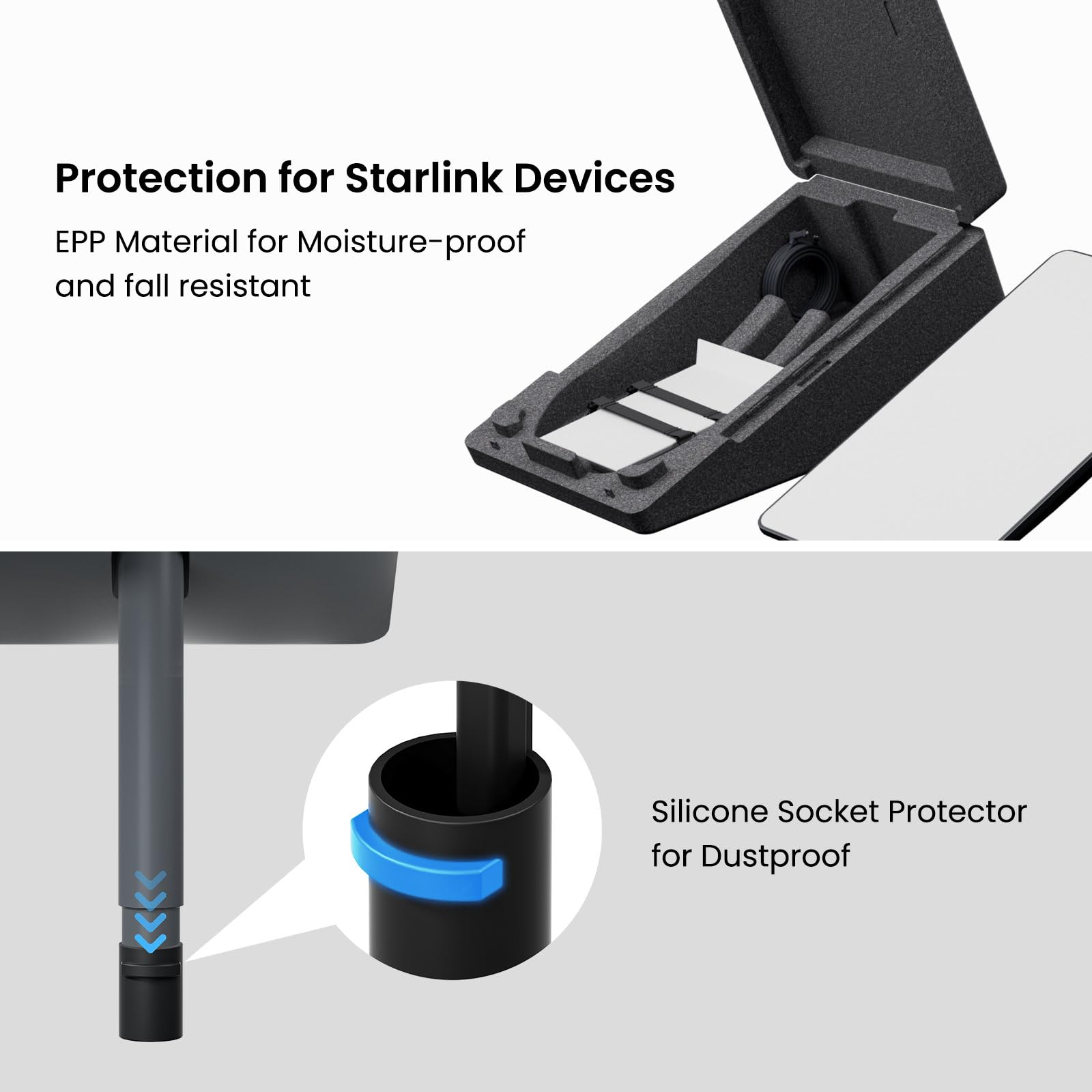 Starlink Gen 2 Hard Travel Case - Waterproof Protective Storage for Standard Actuated V2 Dish Kits | Camo Backpack for Outdoor Camping, Hiking & RV Adventures