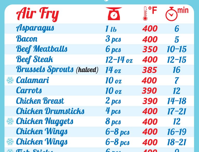 Instant Pot Air Fryer Lid Cooking Times Magnet - 6-in-1 Compatible with Pressure Cooker & Sous Vide - Big Text Cheat Sheet for 6QT & 8QT Models - Perfect for Quick Meals, Healthy Cooking & Meal Prep