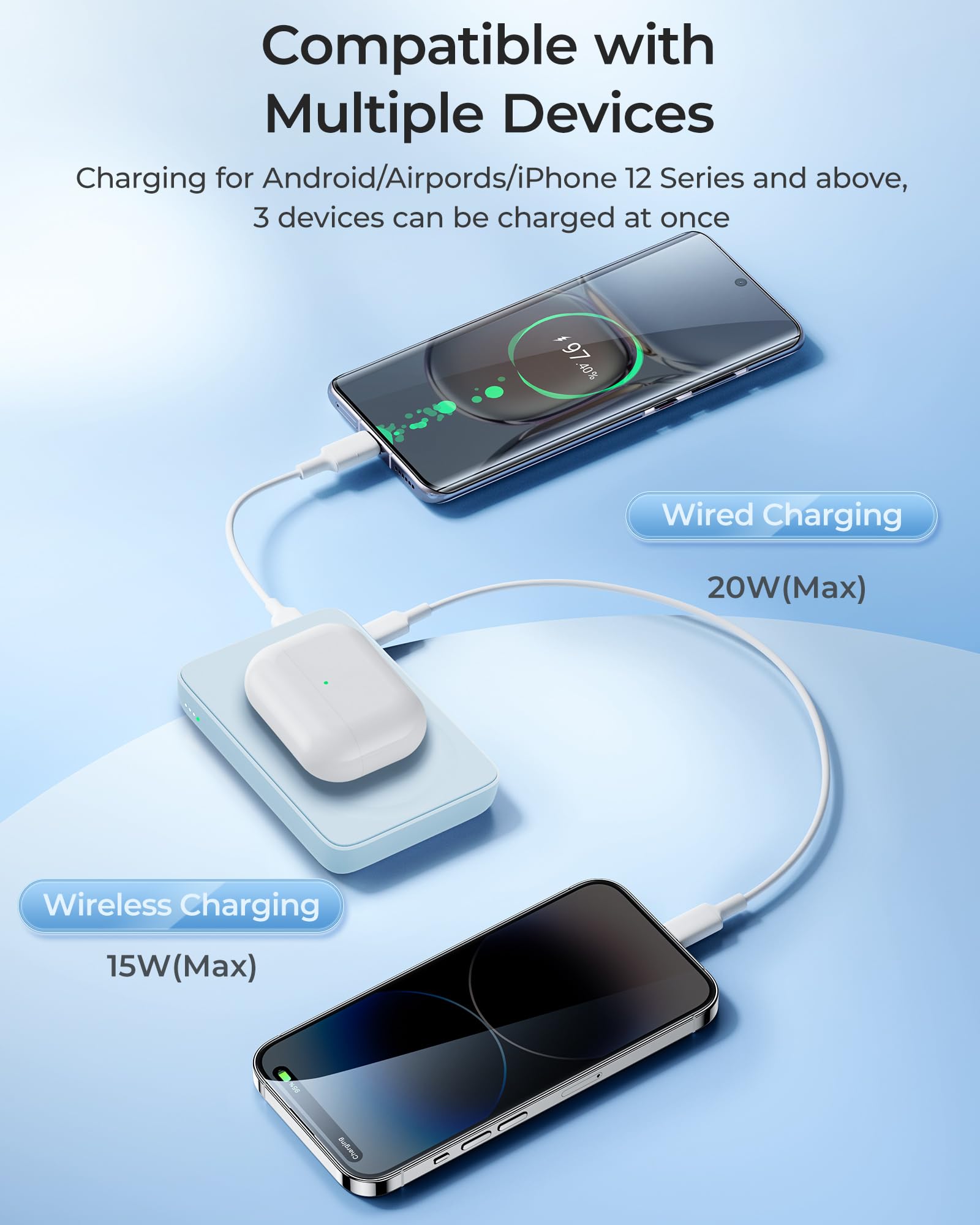 BENKS 10000mAh Magnetic Wireless Power Bank with 20W USB-C Ports | Portable Magsafe Charger for iPhone 15/14/13/12 Series | Fast Charging Battery Pack for Travel, Work & Outdoor Activities - Blue