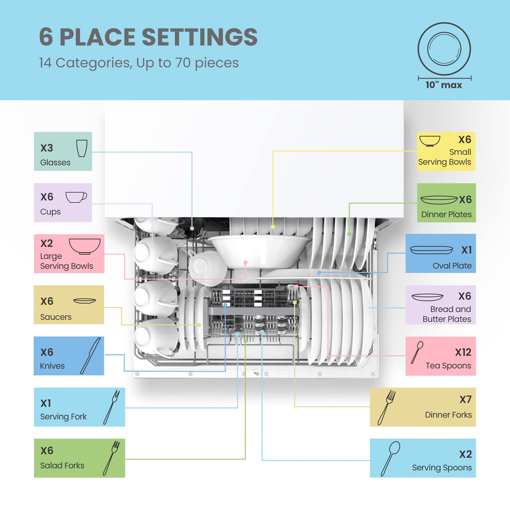 COMFEE’ Portable Mini Dishwasher - Energy Star Certified Countertop Dishwasher with 8 Washing Programs (Speed, Baby-Care, ECO & Glass) | 6 Place Settings | Compact Dish Washer for Dorm, RV, Apartment & Small Kitchens | White | Perfect for Studio Living, Camping & Tiny Homes