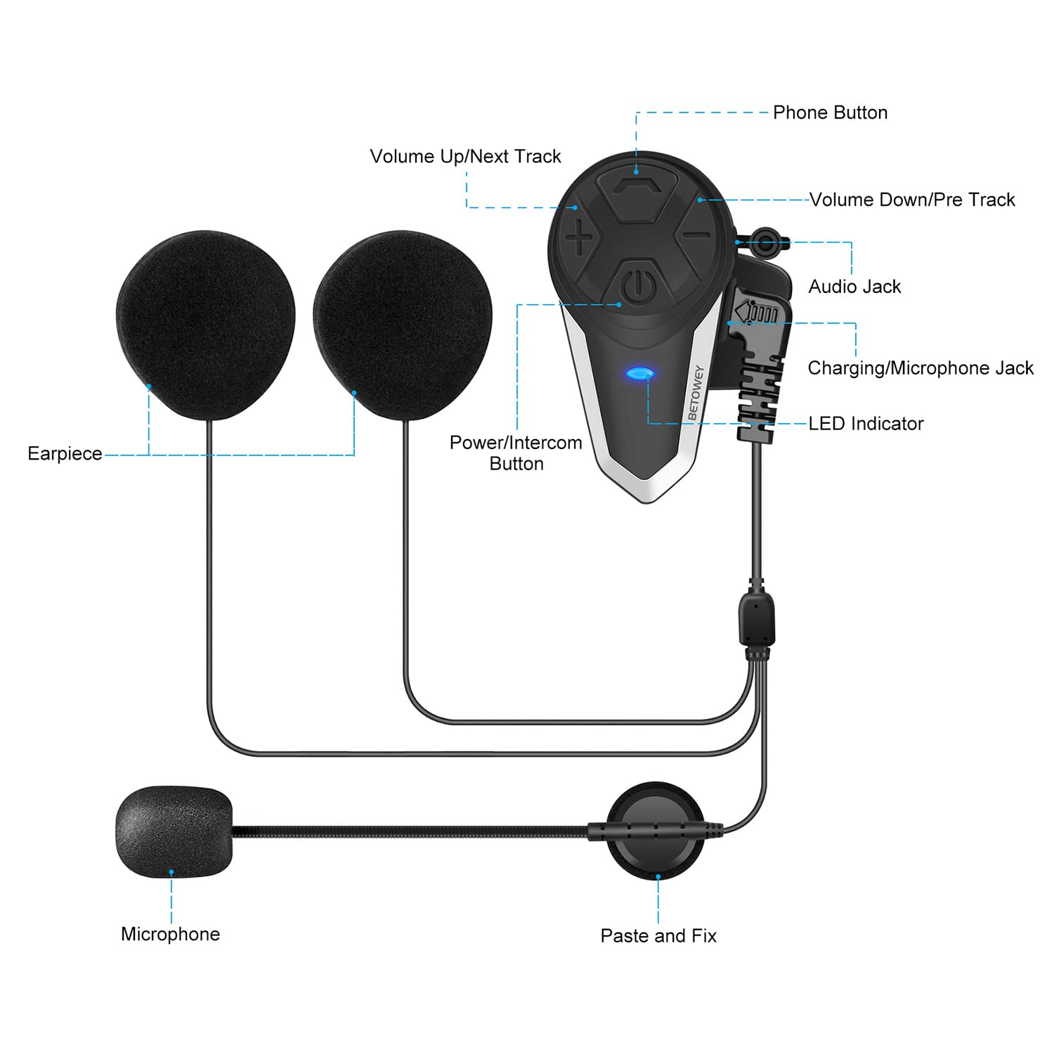 BETOWEY BT-S3 Bluetooth Motorcycle Intercom System - 2-Way Communication for Riders, Hands-Free Headset Built into Ski & Motorcycle Helmets - Perfect for Group Rides, Road Trips & Outdoor Adventures