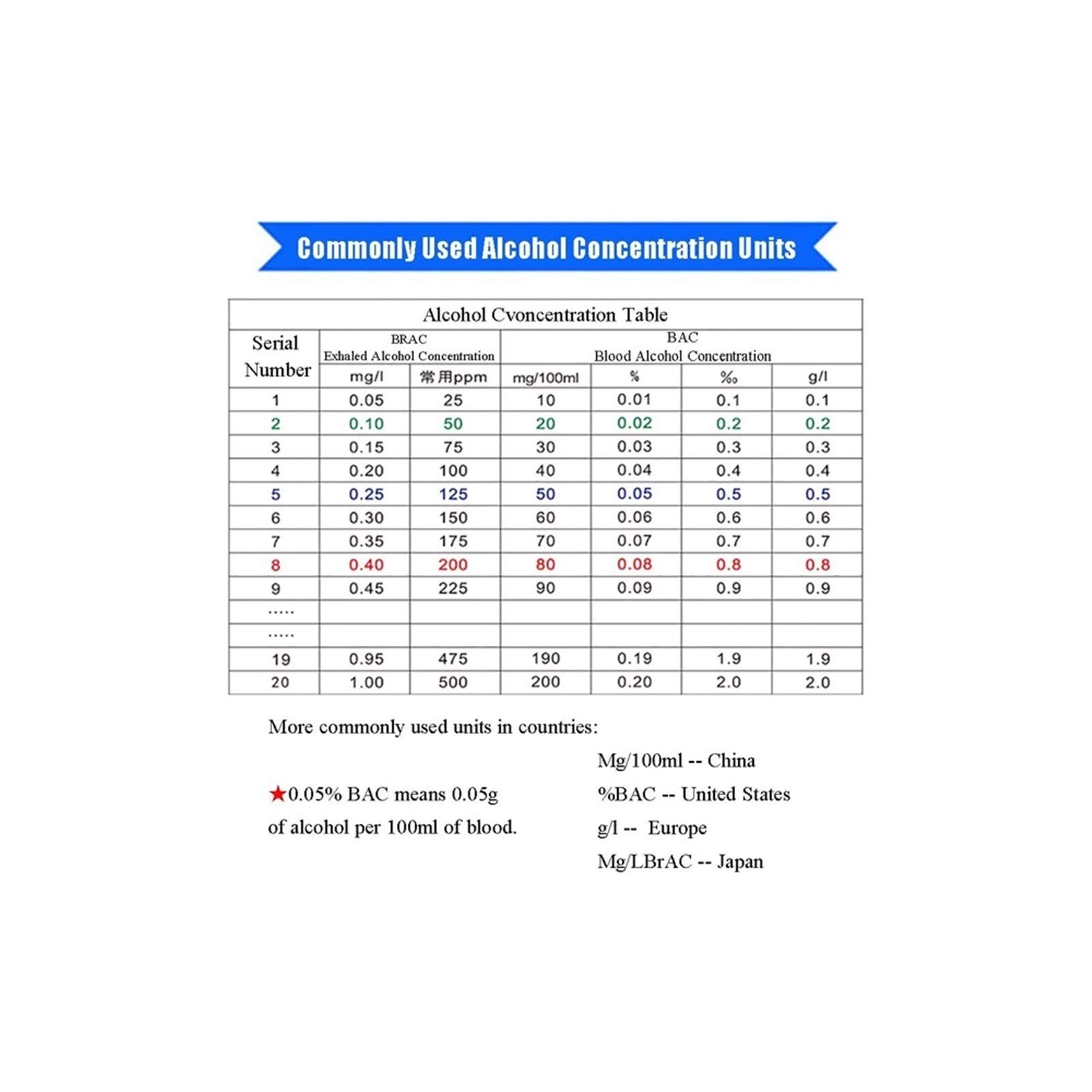 Digital Breathalyzer Alcohol Tester - Portable BAC Tester with Backlit LCD Display for Personal & Professional Use | Accurate Breath Alcohol Detection for Home, Office, and Road Safety