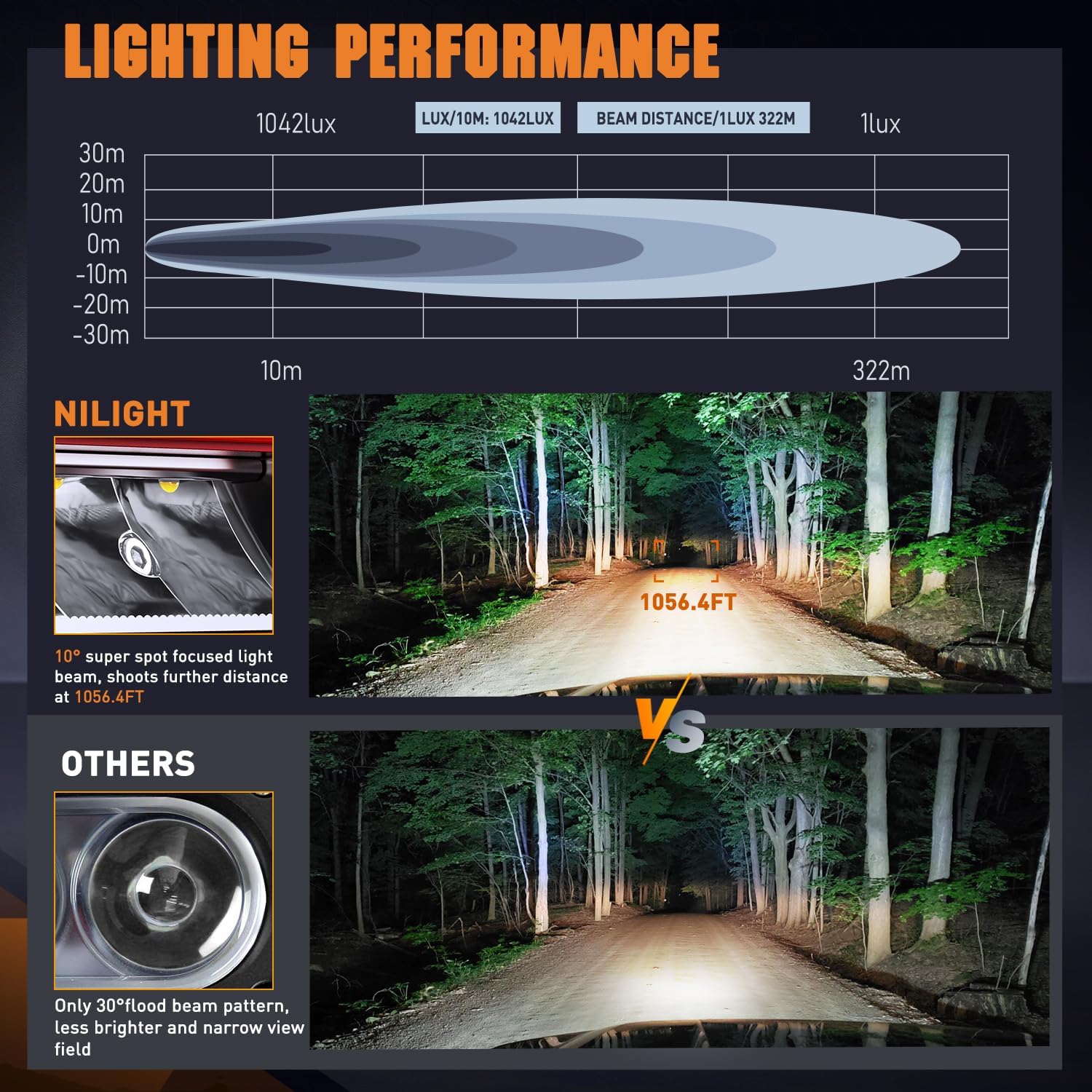 6.5 Inch 30W 3250LM LED Light Bars (Pair) - Waterproof Off-Road Spot Lights with 16AWG DT Wire for Trucks, ATVs, UTVs, Boats & Marine Applications