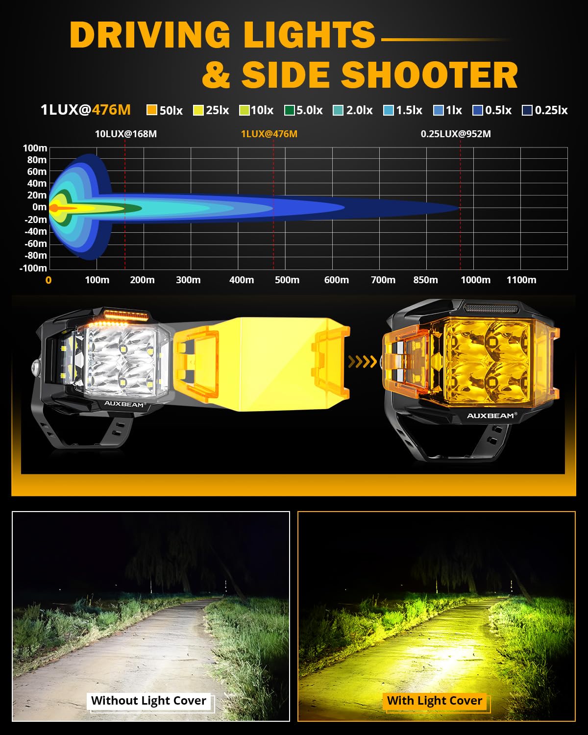 Auxbeam 4 Inch 92W LED Pod Lights - V-MAX Series Square Offroad Driving Lights with Amber DRL, 270° Spot Flood Combo Beam & Side Shooter - Yellow Cover for Truck, SUV, ATV, UTV - Perfect for Off-Roading, Night Driving & Work Lighting