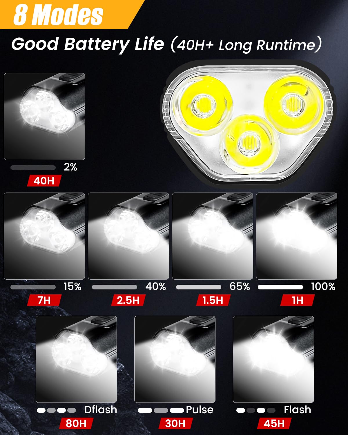 12000 Lumen Super Bright Rechargeable Bike Light Set - 10000mAh LED Bicycle Headlight & Tail Light with 8 Modes (40+ Hours Runtime) for Night Riding, Commuting, and Mountain Biking Safety