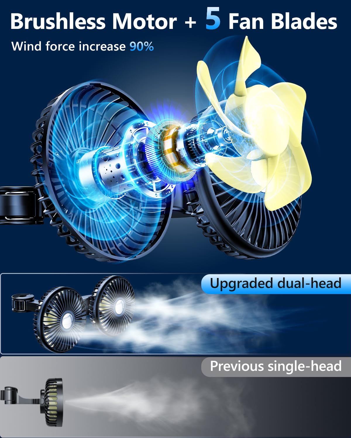 Dual Head USB Car Fan for Back Seat - Rechargeable 12V Cooler for Baby & Pets - SUV, Sedan, RV Use