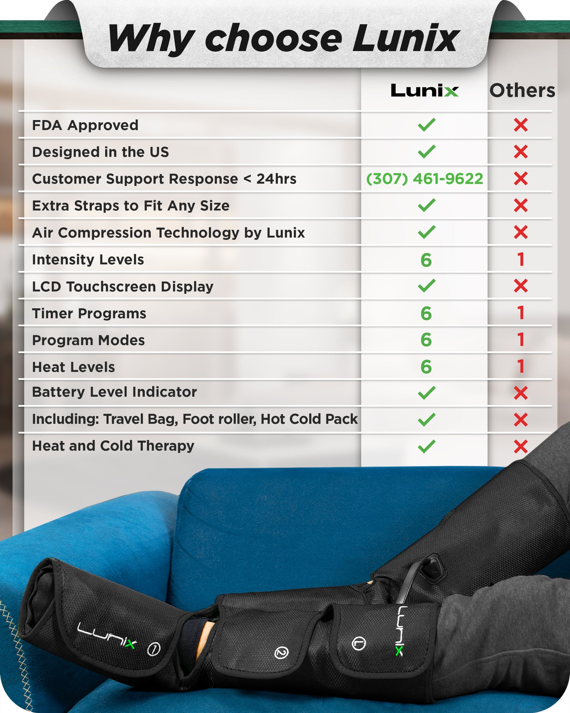 LX1 Foot and Calf Compression Massager for Pain Relief - Black - Ideal for Athletes, Office Workers & Travelers to Improve Circulation & Reduce Swelling