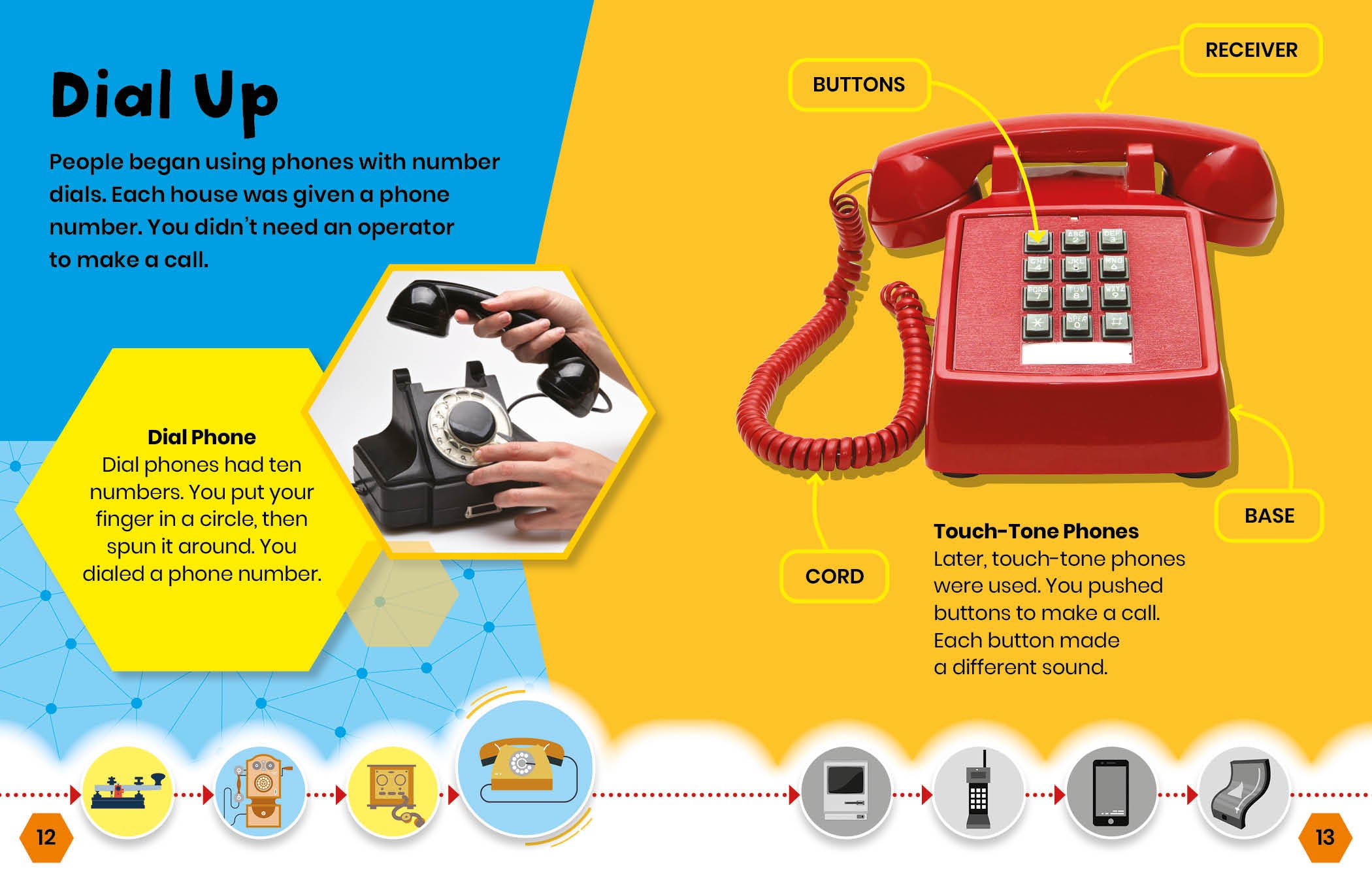 Communication Technology Evolution: From Smoke Signals to Smartphones - History & Modern Applications for Home & Office Use