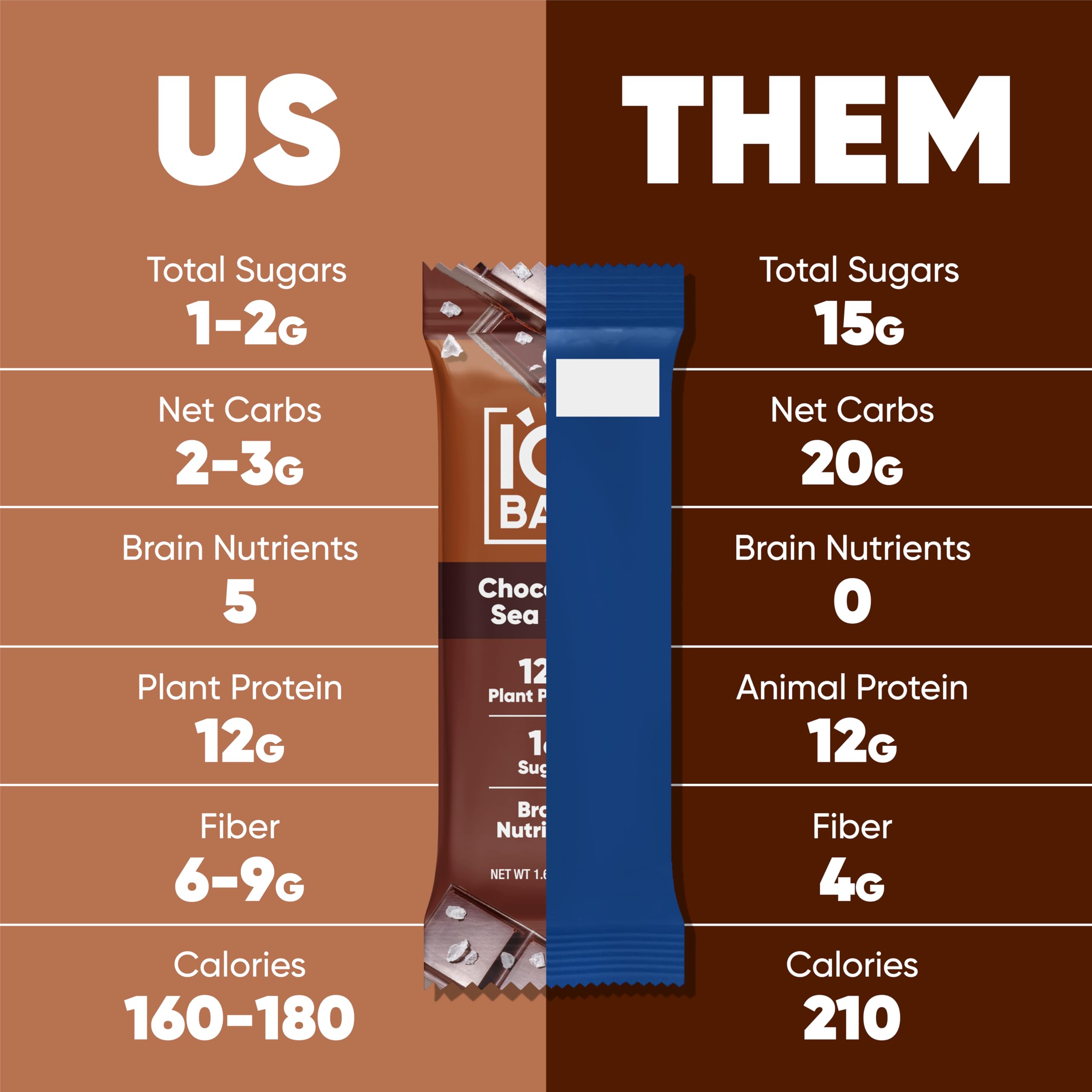 IQBAR Keto Protein Bars - 12-Count Peanut Butter & Almond Butter - Low Carb Vegan Snacks for Workout & Travel