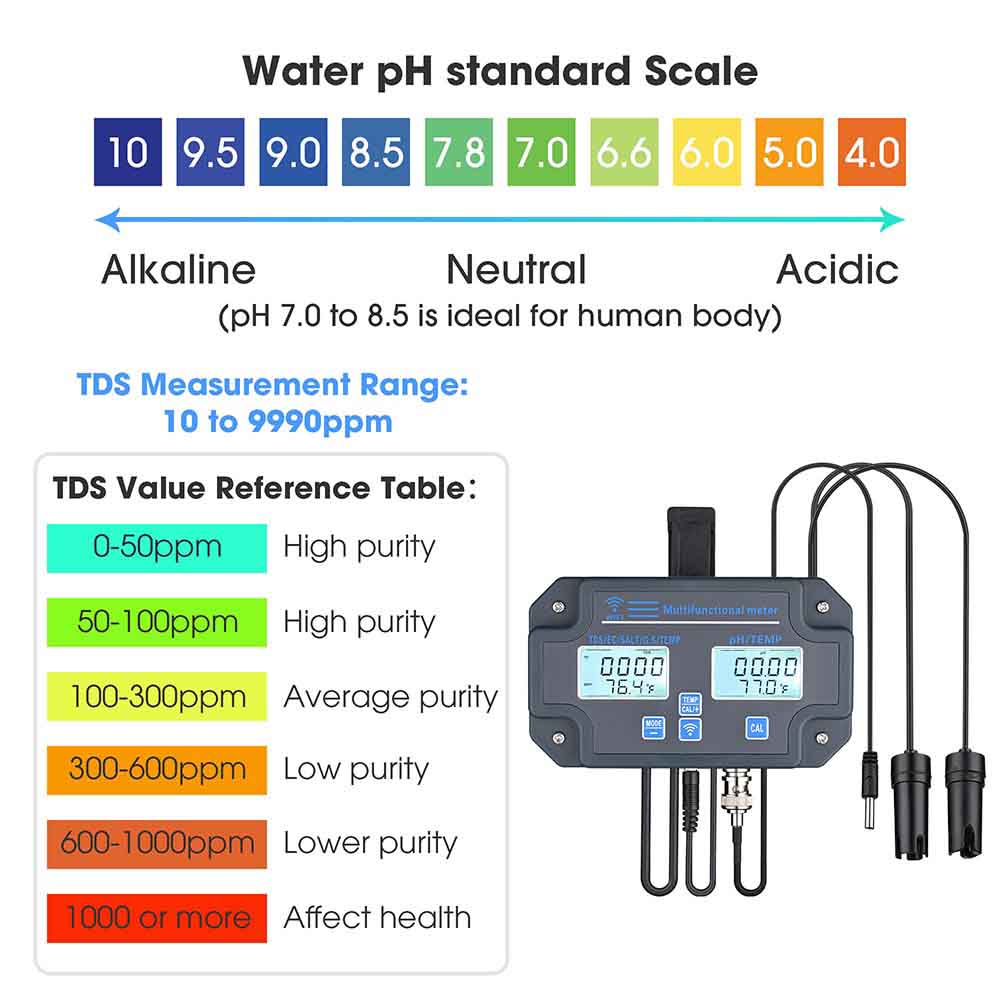 6-in-1 Water Quality Tester Meter - Measure pH, Temperature, TDS, EC, S.G & Salt Levels | Perfect for Aquariums, Pools, Hydroponics & Drinking Water Testing