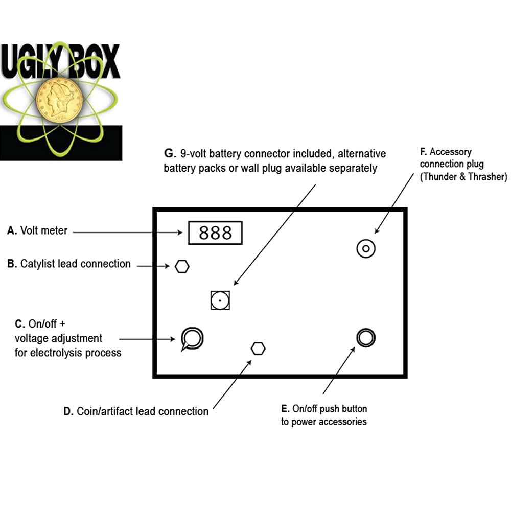 Ugly Box Electrolysis Unit - Professional Coin & Relic Cleaning Kit with Stabilizer | Restore Antique Coins, Jewelry & Metal Artifacts | Perfect for Collectors, Archaeologists & History Enthusiasts