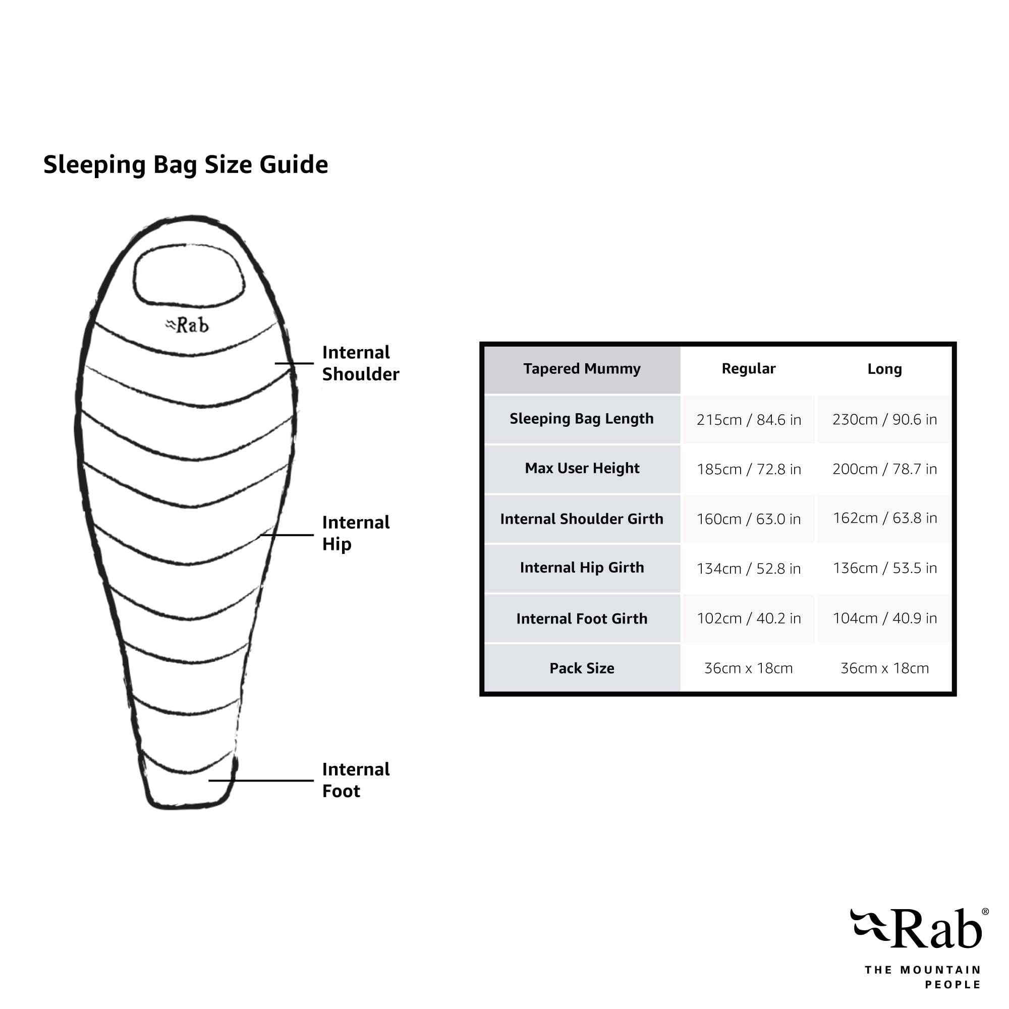 Rab Solar Synthetic Insulated Sleeping Bag - Lightweight 4-Season Camping Gear for Hiking, Backpacking & Outdoor Adventures | Perfect for Cold Weather Camping & Mountaineering