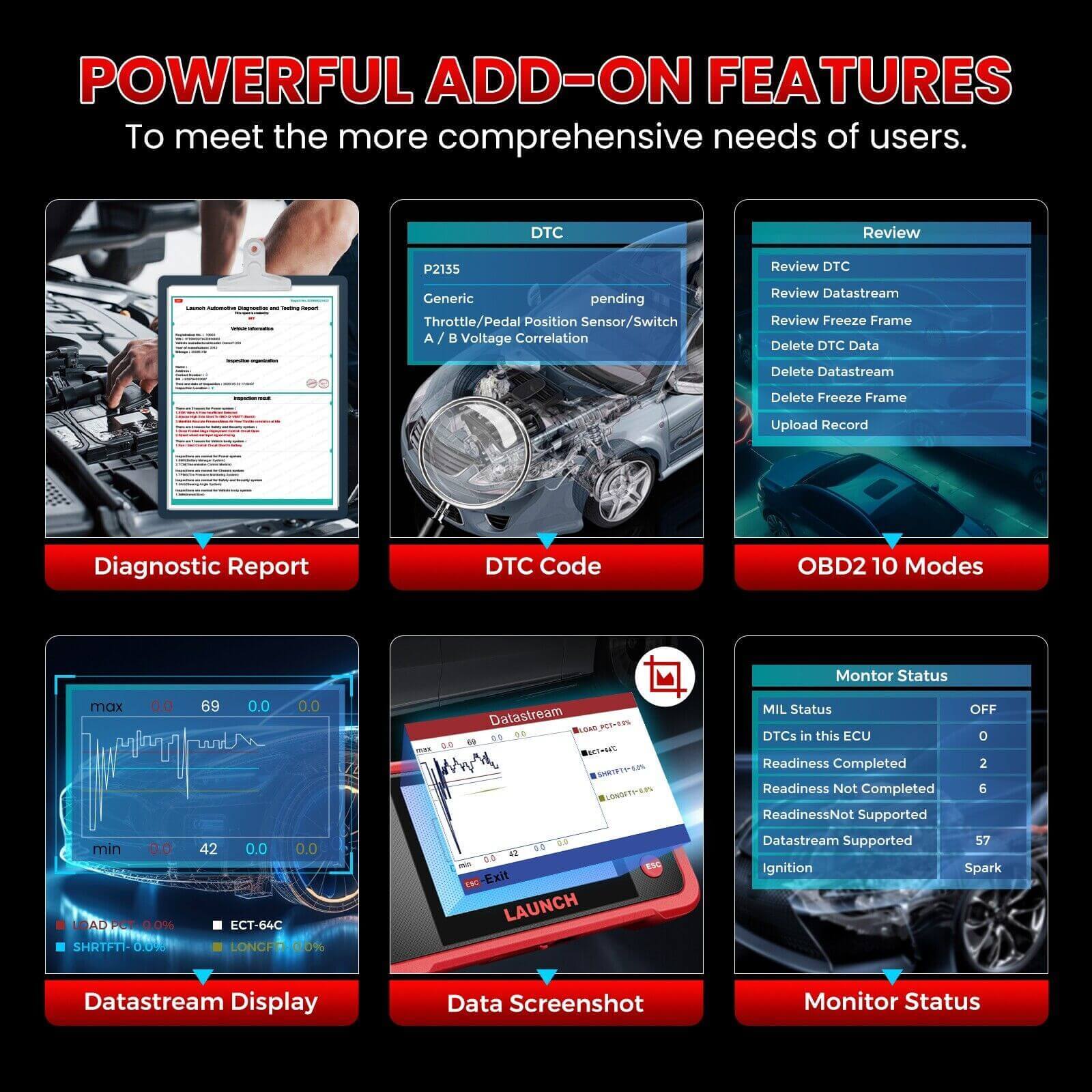 2025 LAUNCH CRP123 V2.0 Elite OBD2 Scanner - Professional Car Diagnostic Tool for Engine, ABS, SRS & Transmission | Airbag Code Reader with Oil Reset, Throttle Relearn & SAS Calibration | Lifetime Free Updates | Perfect for Mechanics & DIY Auto Repair