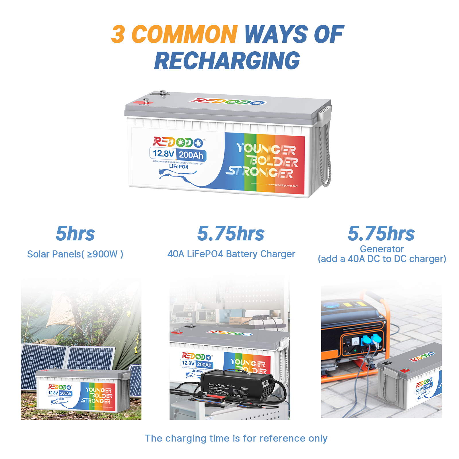 Redodo 12V 200Ah Pro (230Ah) LiFePO4 Deep Cycle Battery | 2.944kWh & 1.28kW Power | Perfect for RV, Marine, Solar & Off-Grid Energy Storage