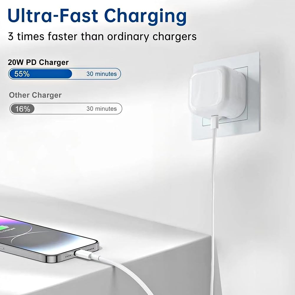 20W USB C Fast Charger Plug - PD Power Adapter for iPhone 15/14/13/12/11 Pro Max, iPad, Samsung Galaxy - Includes USB C to C Cable - Perfect for Travel, Home & Office Charging