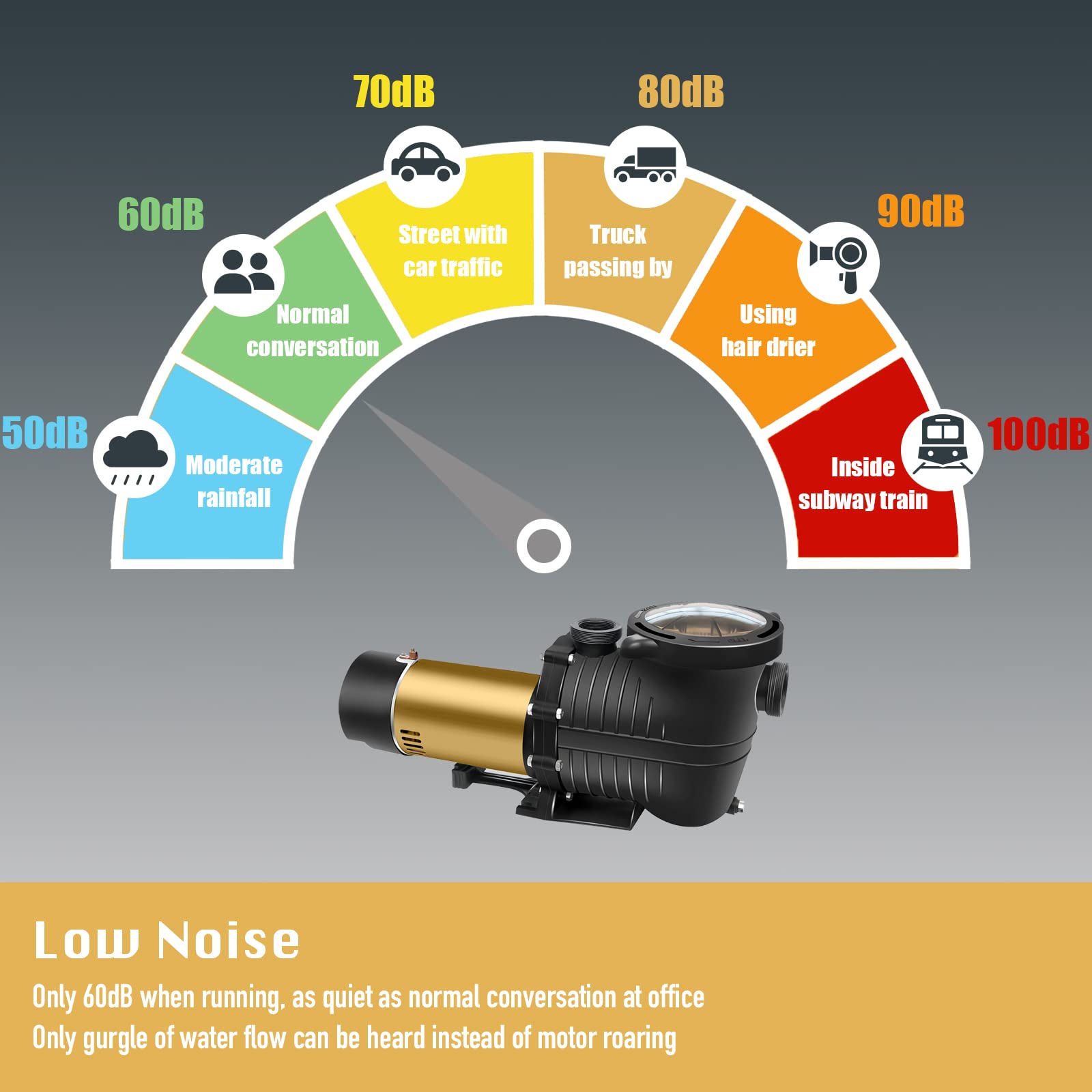 PureBy 2.0HP Energy Efficient Dual Speed Pool Pump - Inground & Above Ground Swimming Pool Circulation System with 1.25'' & 1.5'' NPT Unions (115V Self-Priming) - Perfect for Backyard Pool Maintenance & Water Filtration