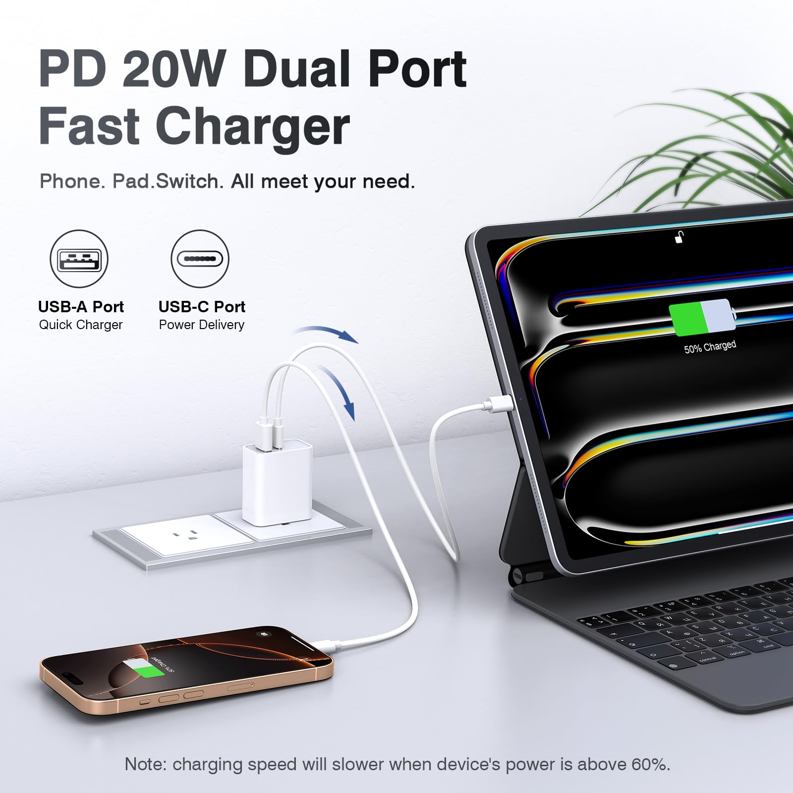 LCGENS 20W USB C Wall Charger Block, 2-Pack Dual Port PD Fast Charging Adapter - Compatible with iPhone 11/12/13/14/15/16/Pro Max, XS/XR/X, iPad Pro, Samsung Galaxy - Perfect for Home, Office & Travel Charging Needs
