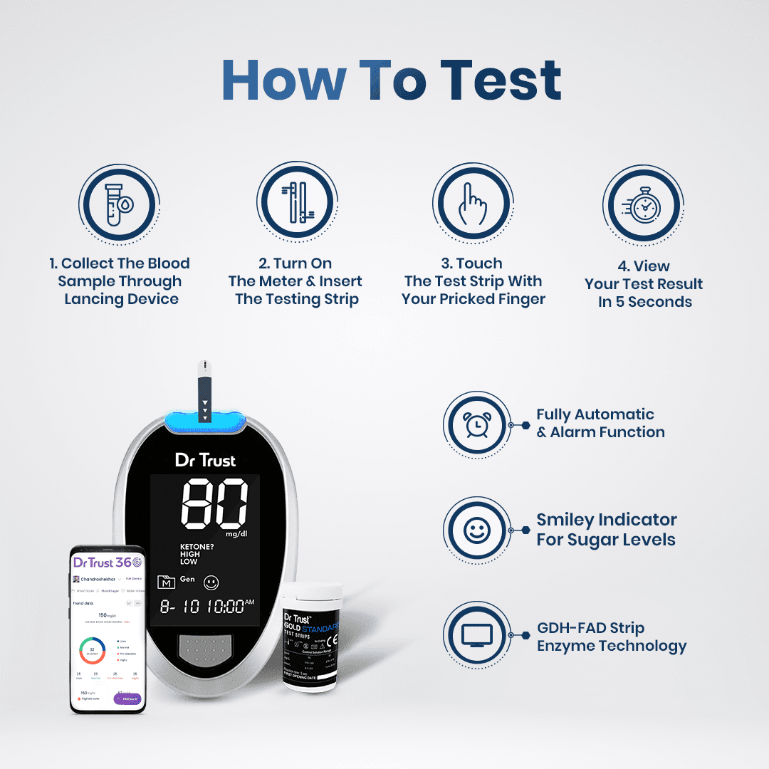 Dr Trust USA Gold Standard Glucosure Blood Glucose Monitor Kit - FDA Approved Diabetes Testing Meter with Lancing Device, 60 Test Strips & Lancets - Accurate Home Blood Sugar Testing for Daily Health Monitoring