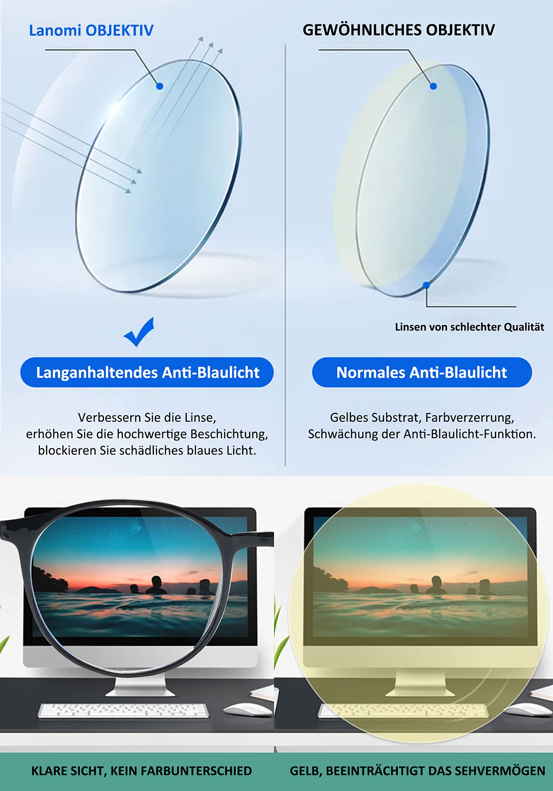Blue Light Blocking Glasses for Women & Men - TR90 Frame for Computer Use