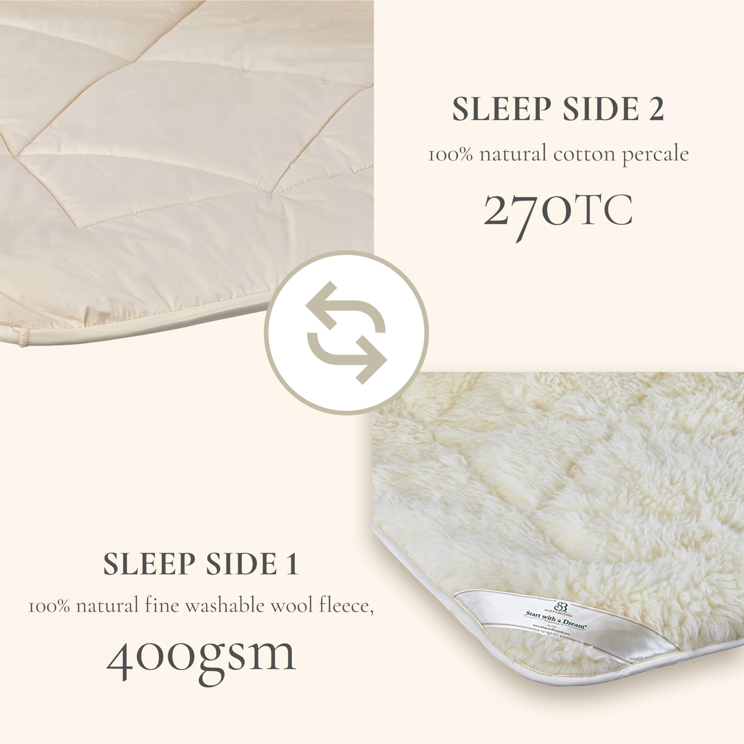 Sleep & Beyond myDual Pad Natural Reversible Wool Mattress Pad - Year-Round Comfort with Warm Cotton/Wool Quilt - Pressure Relief & Durable - Crib Size 28x52 Inches - Perfect for Baby's Nursery & Toddler Beds