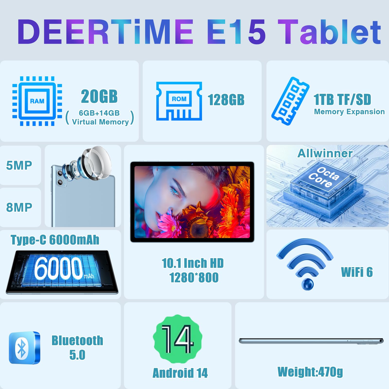 DEERTiME 2024 Android 14 Tablet - 20GB RAM 128GB ROM (Expandable to 1TB), 5G WiFi, Octa-Core 1.8GHz, Bluetooth 5.0, 8MP+5MP Camera, GMS Certified, Widevine L1, GPS - with Keyboard (Blue) | Perfect for Work, Study, Streaming & Gaming