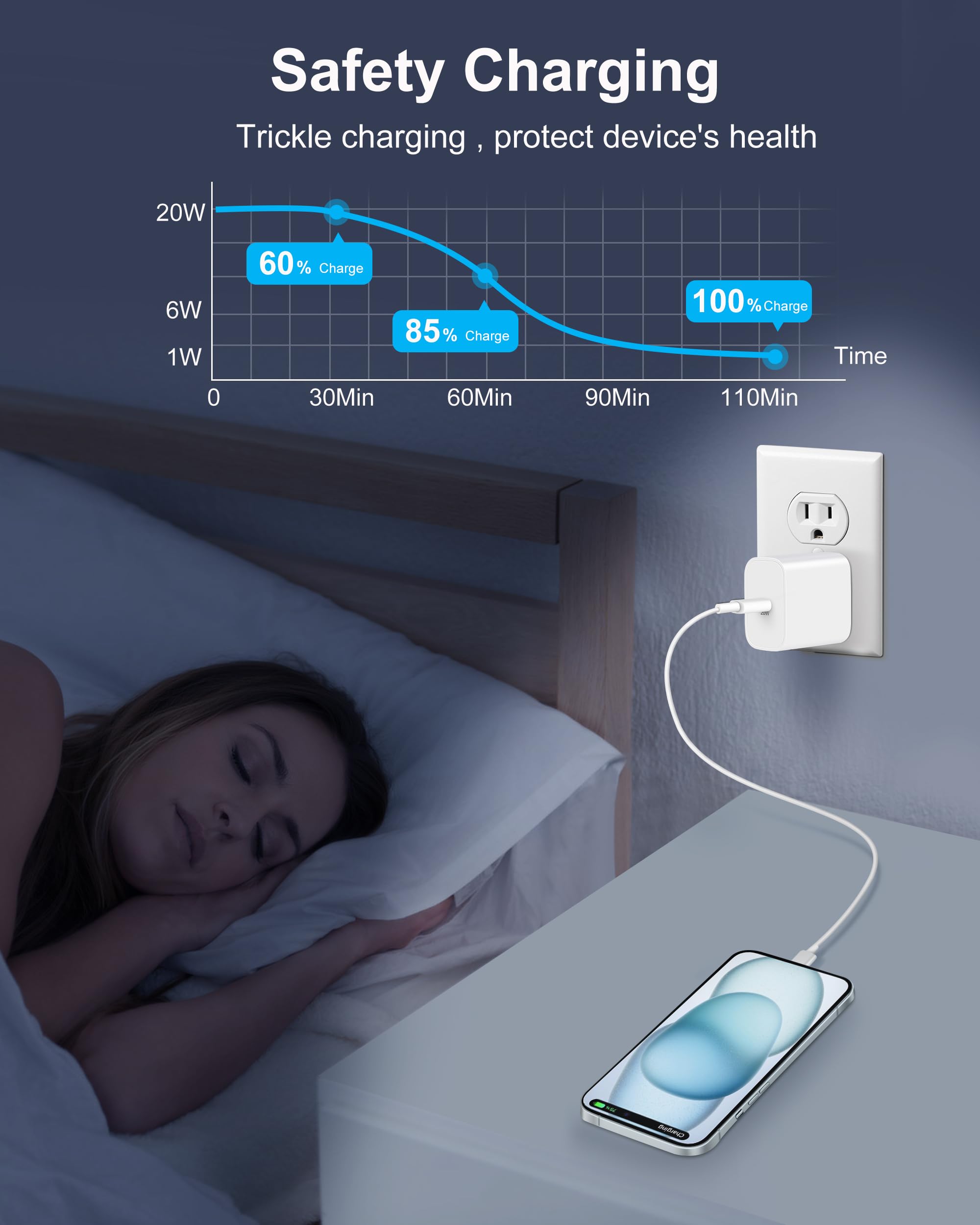 40W Dual Port USB C Car Charger Adapter + 20W Fast Charging Block with 2-Pack 6FT USB C Cables - Compatible with iPhone 16/15/Pro/Max/Plus, Google Pixel 9/8/7/6, iPad, Samsung Galaxy & Android Devices - Perfect for Travel, Commuting & Fast Charging On-The-Go