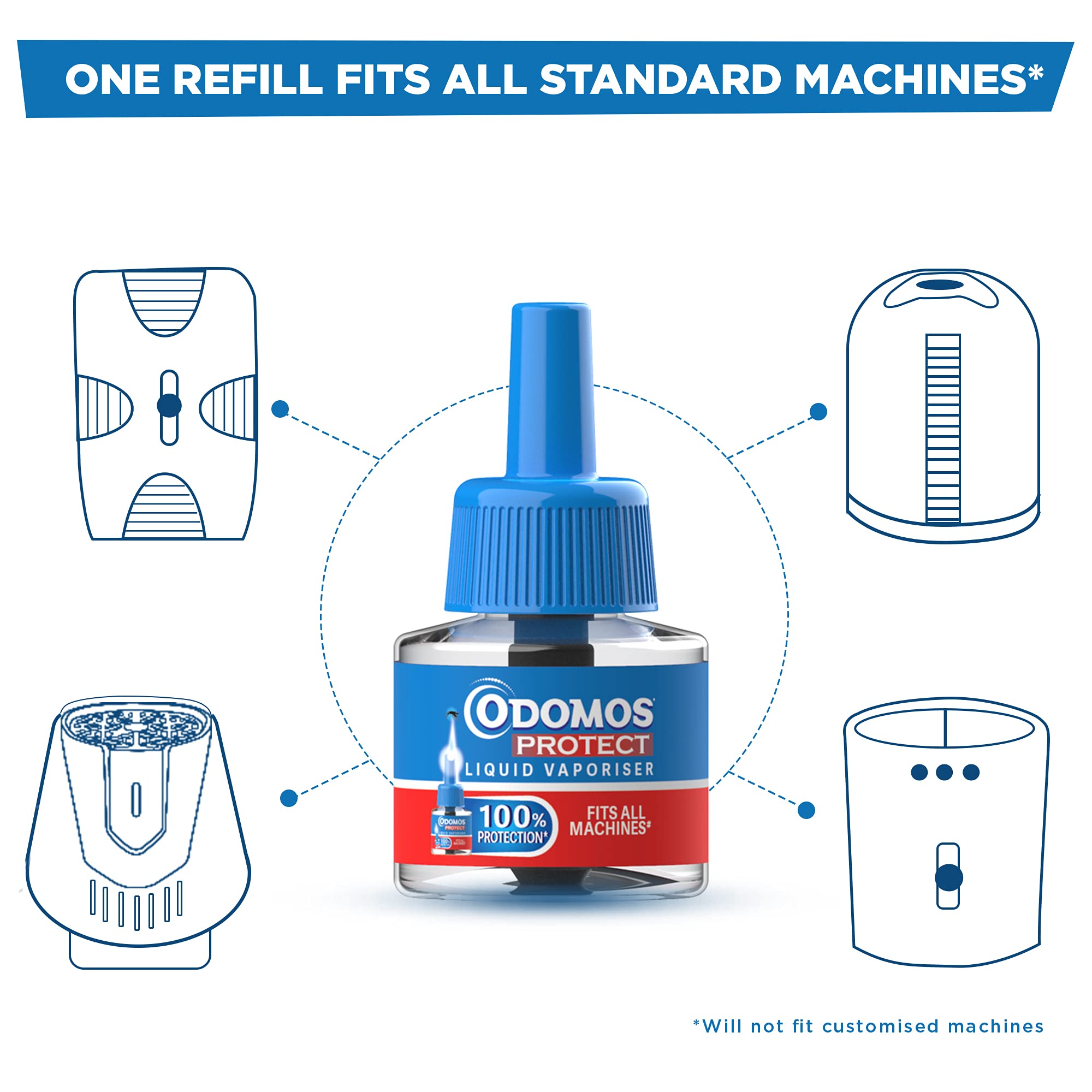 Odomos Mosquito Repellent Liquid Vaporizer Refill Pack of 6 | Fits All Standard Electric Mosquito Repellent Machines | Kills Dengue & Malaria Mosquitoes | Ideal for Home, Bedroom & Outdoor Protection