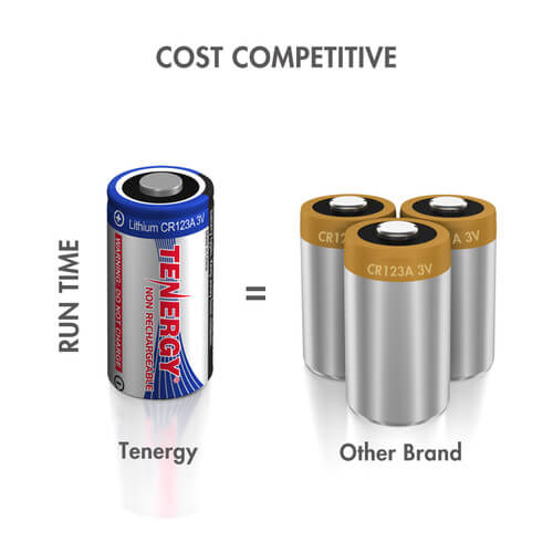 Tenergy CR123A 3V Lithium Batteries - 2 Pack - Long-Lasting Power for Cameras, Flashlights & Security Devices