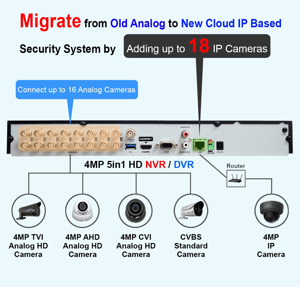 16CH H.265 HD-TVI/AHD/CVI Security DVR with 12TB HDD - 1080P Full HD Surveillance Recorder for Home & Office - Supports HDMI/VGA & Mobile Apps - Compatible with Analog & IP Cameras - Ideal for 24/7 Monitoring, Business Security & Smart Home Systems