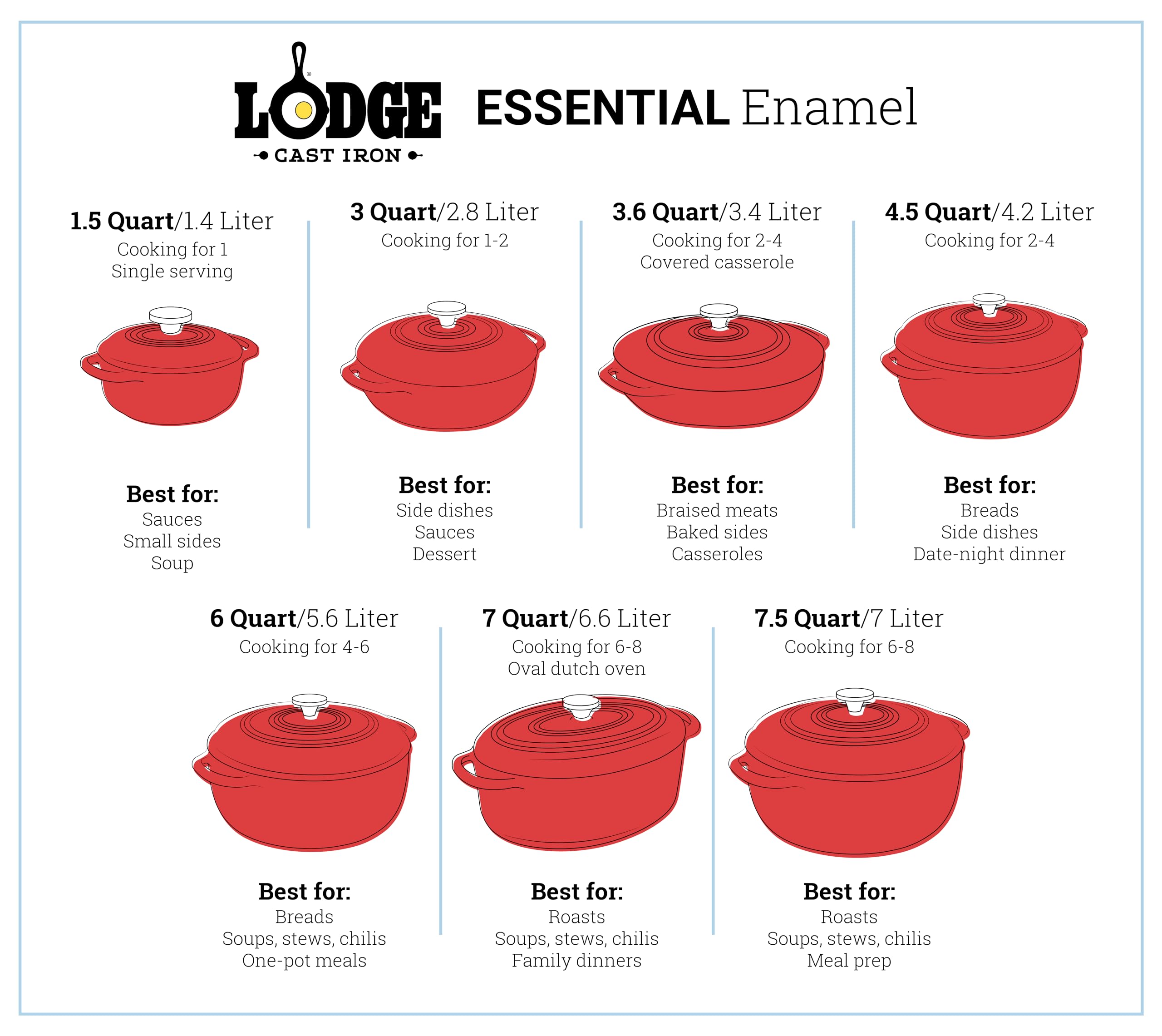 Lodge Enameled Cast Iron Dutch Oven 7.5 Quart - Indigo Blue - Heavy Duty Oven & Stovetop Cookware for Braising, Baking, Stewing & Slow Cooking - Perfect for Soups, Breads & One-Pot Meals