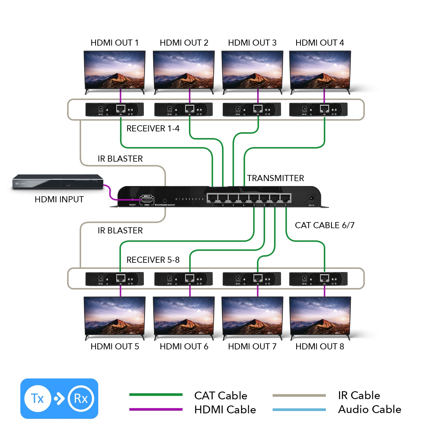 1x8 HDMI Extender Splitter Over CAT6/6a/7 - 400ft 1080p HD Video Distribution (HD EX108) - Perfect for Home Theater, Conference Rooms & Multi-Screen Setups