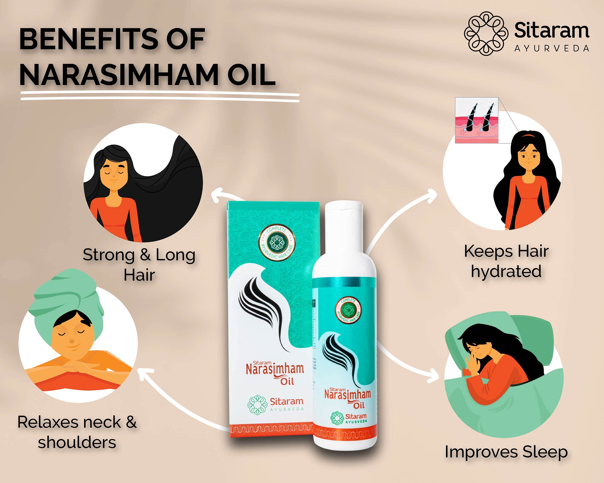 Sitaram Ayurveda Narasimham Herbal Hair Oil 100ml - Kerala Ayurvedic Hair Oil with Bhringraj & Amla for Strong, Long Hair Growth | Natural Hair Care Solution for Dry Scalp, Hair Fall & Dandruff | Perfect for Daily Hair Massage & Nourishment