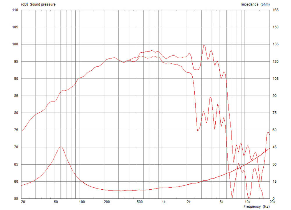 Celestion NTR10 2520D 8 Ohm 10