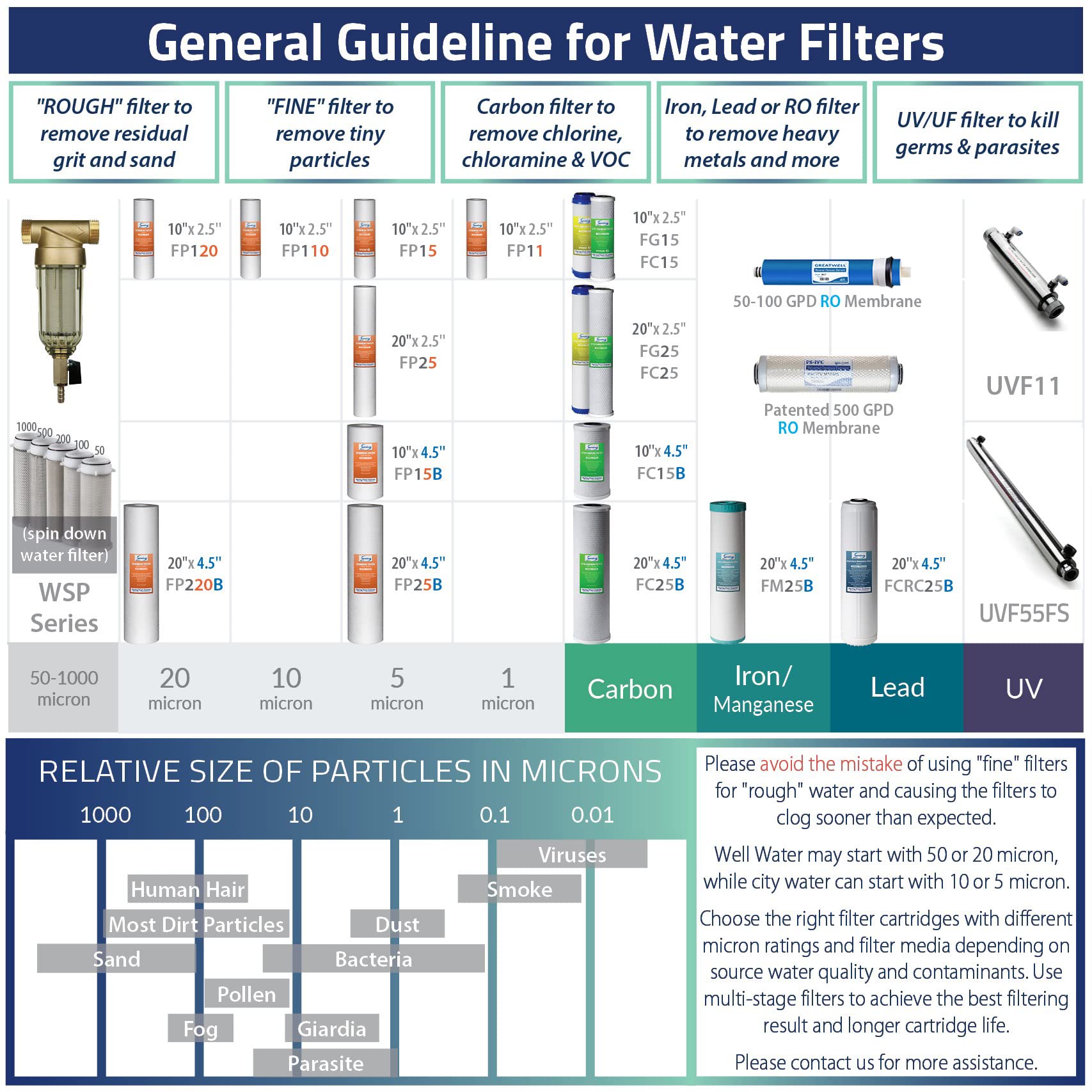 iSpring RO Water Filter Replacement (3-Pack) - 50GPD Reverse Osmosis DI System Cartridges - 3 Year Supply for Clean Drinking Water - Perfect for Home, Office, and RV Use