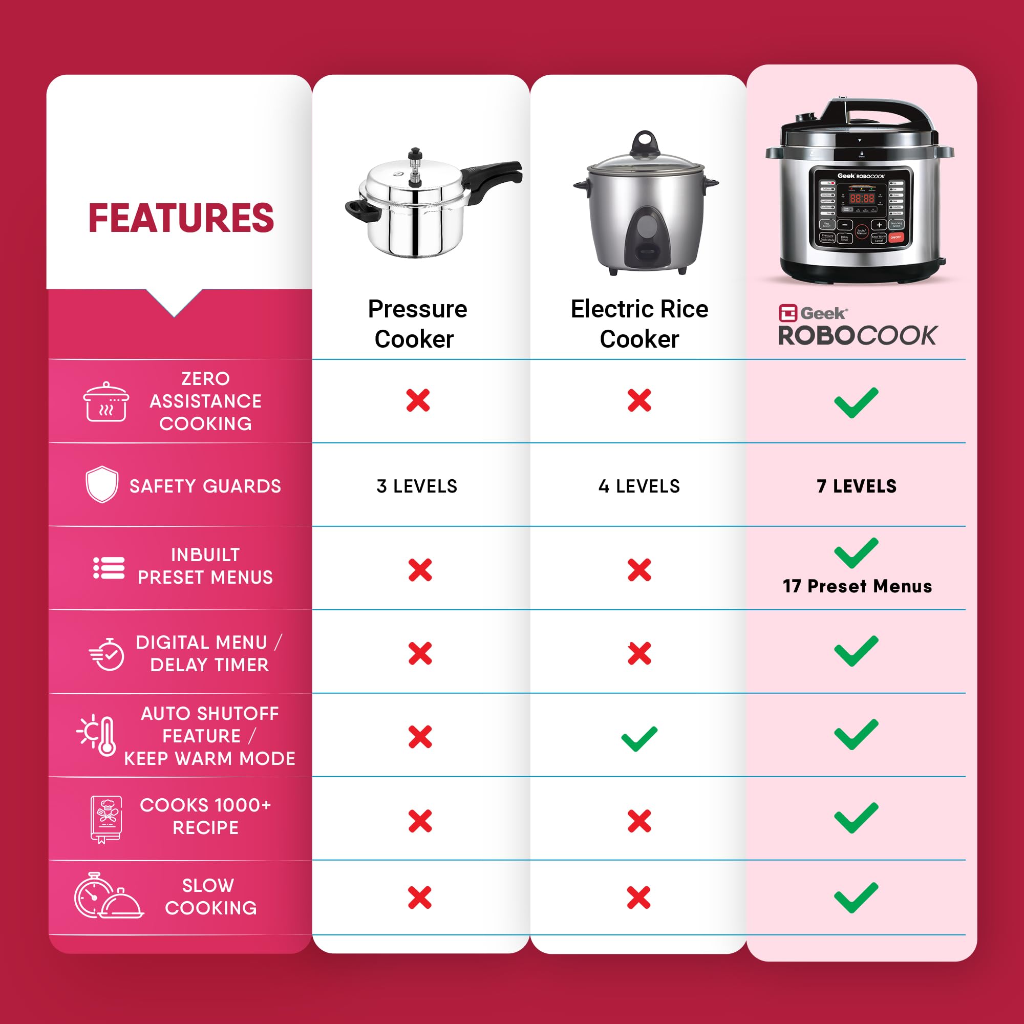 Geek Robocook Nuvo 11-in-1 Automatic Electric Pressure Cooker 8L - 17 Preset Menus, Instant Pot, Rice Cooker, Stainless Steel | Perfect for Meal Prep, Indian Cooking & Fast Family Dinners | 2-Year Warranty